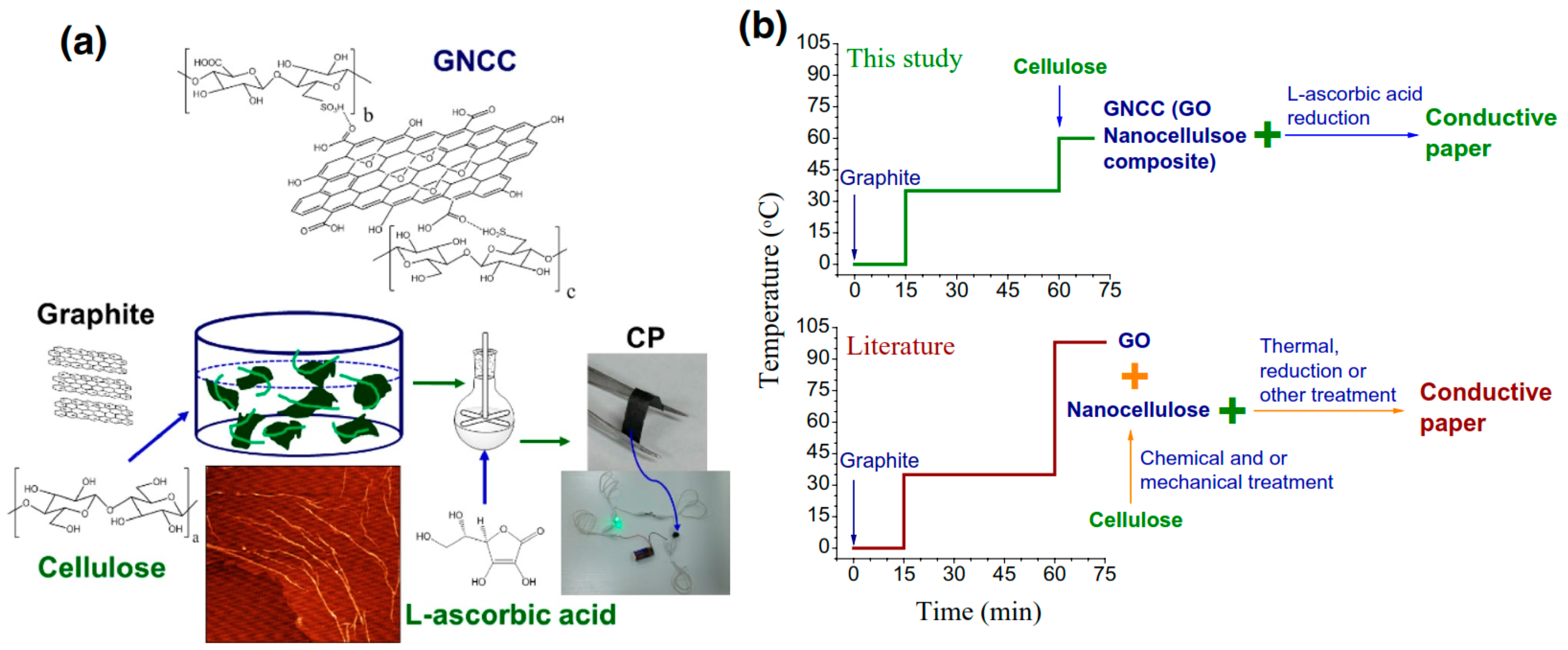Nanomaterials 10 01523 g012
