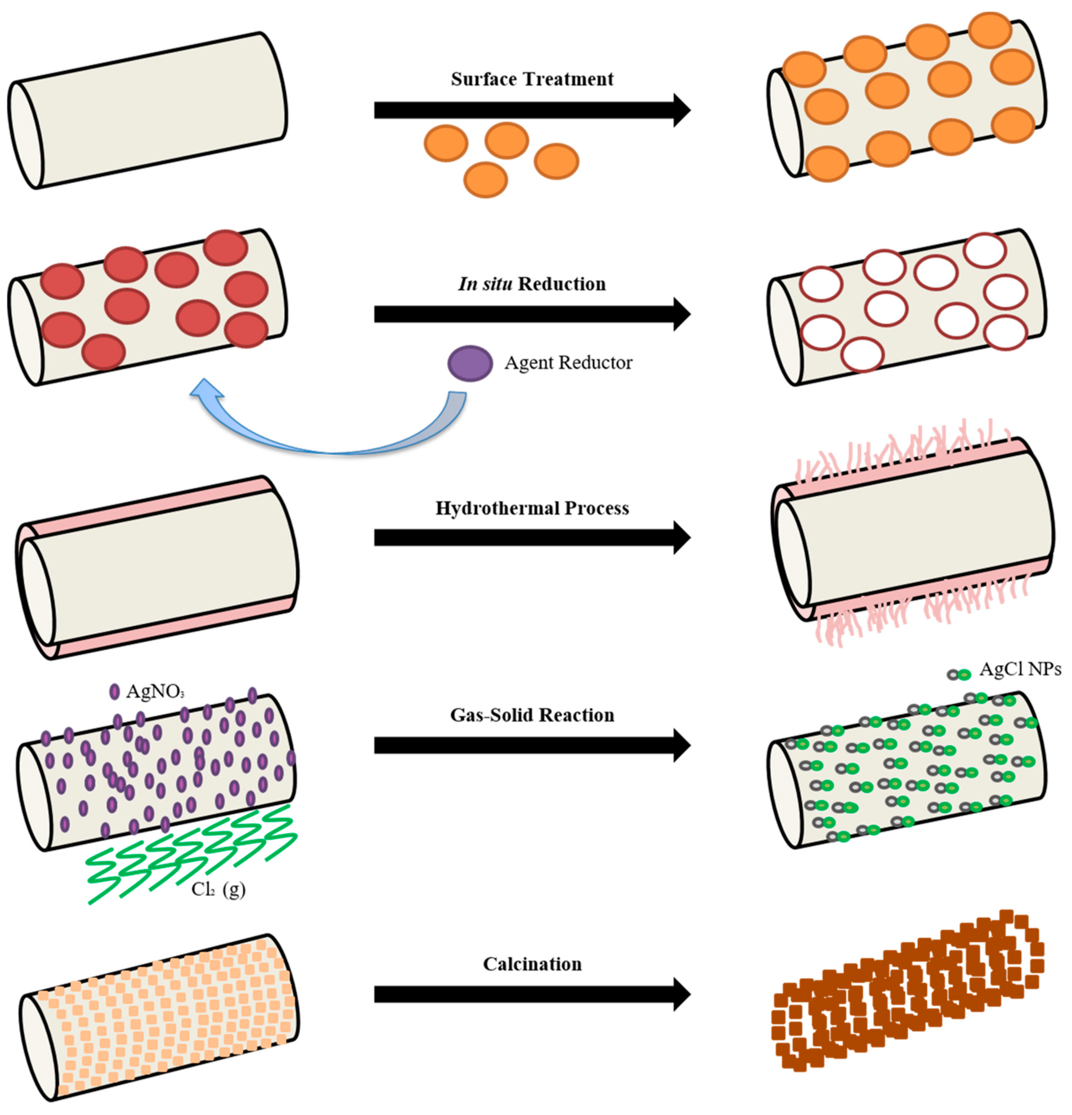 Nanomaterials 10 01524 g004