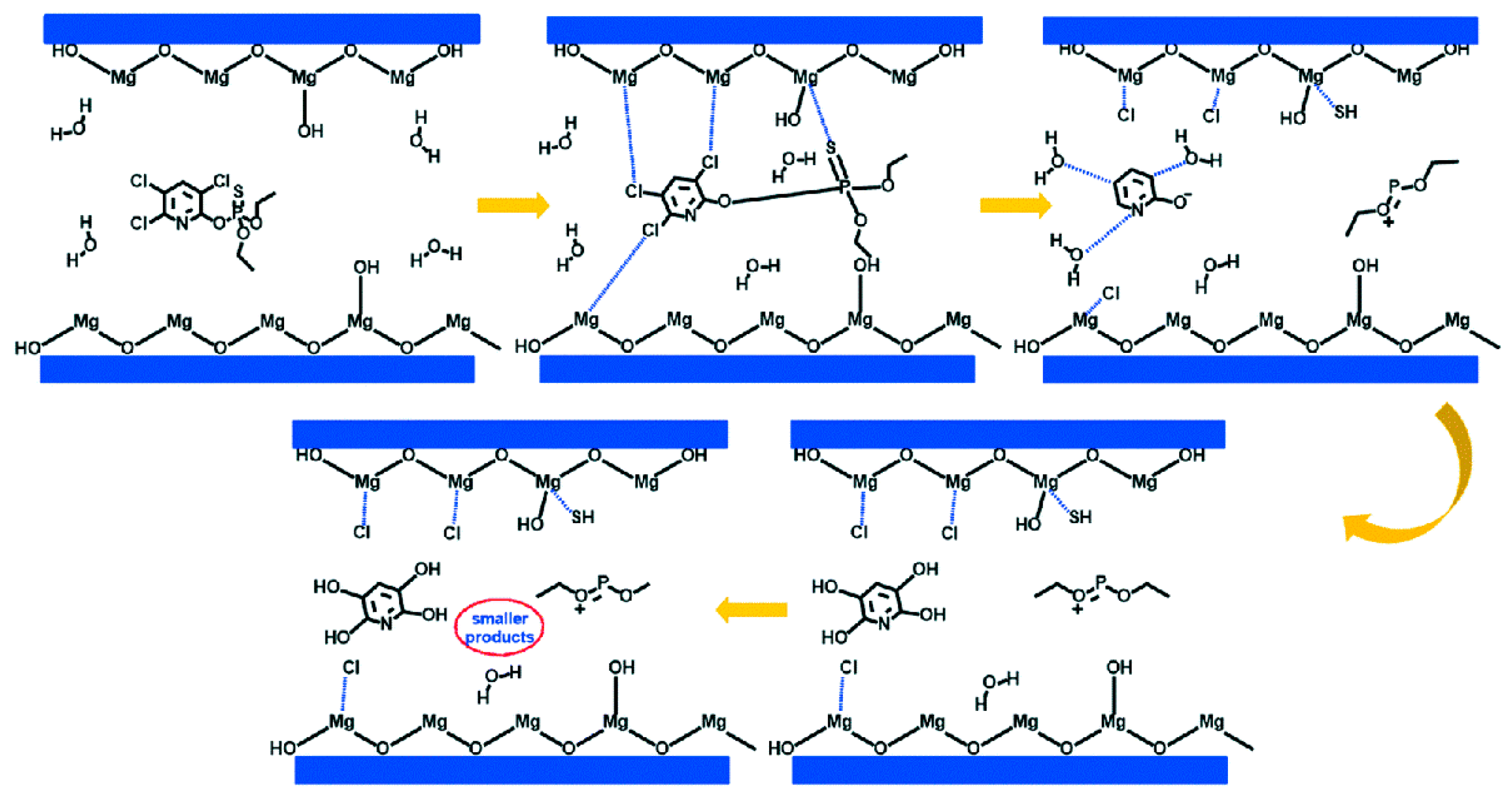 Nanomaterials 10 01524 g005