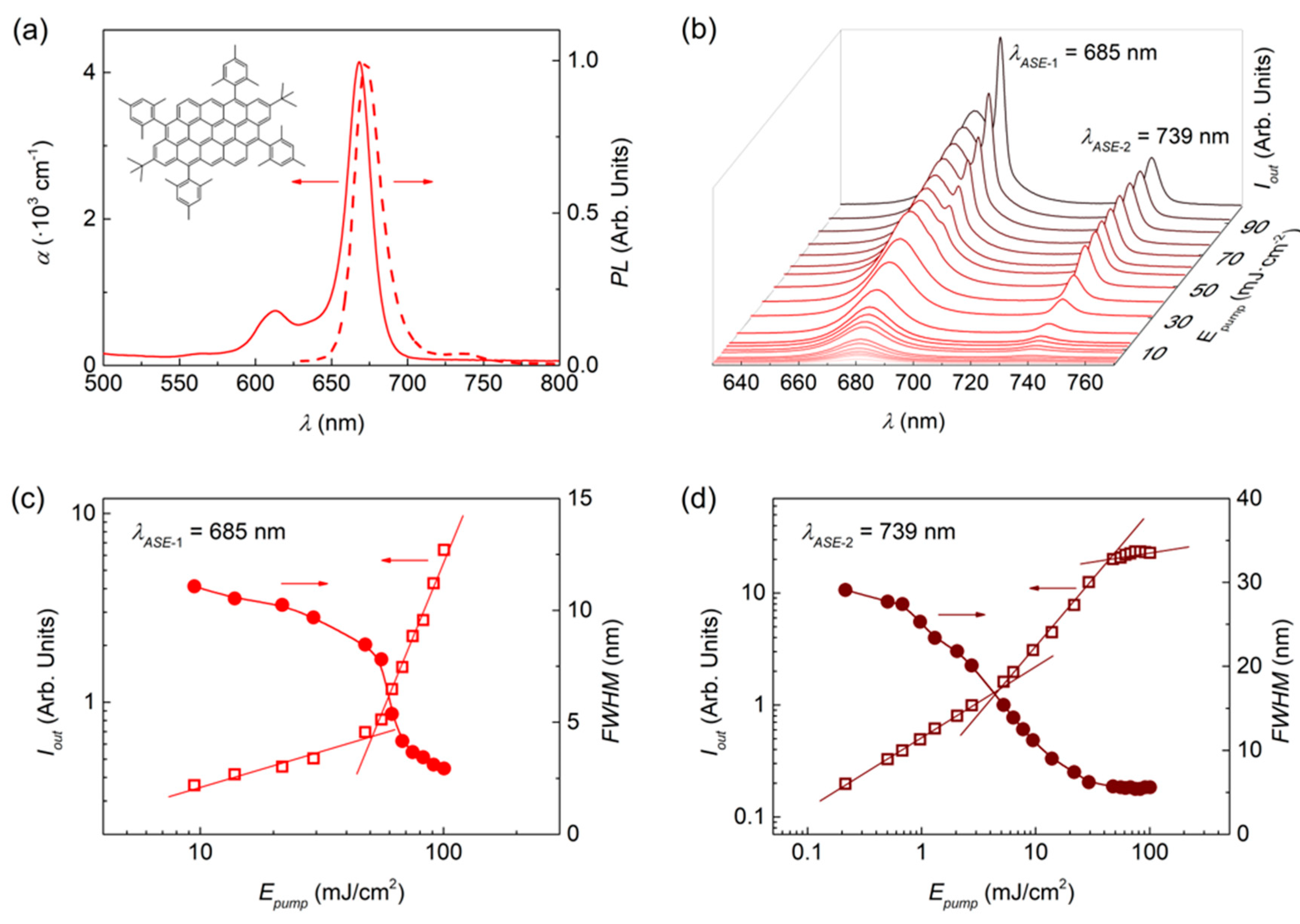 Nanomaterials 10 01525 g001 Nanomaterials 10 01525 g001
