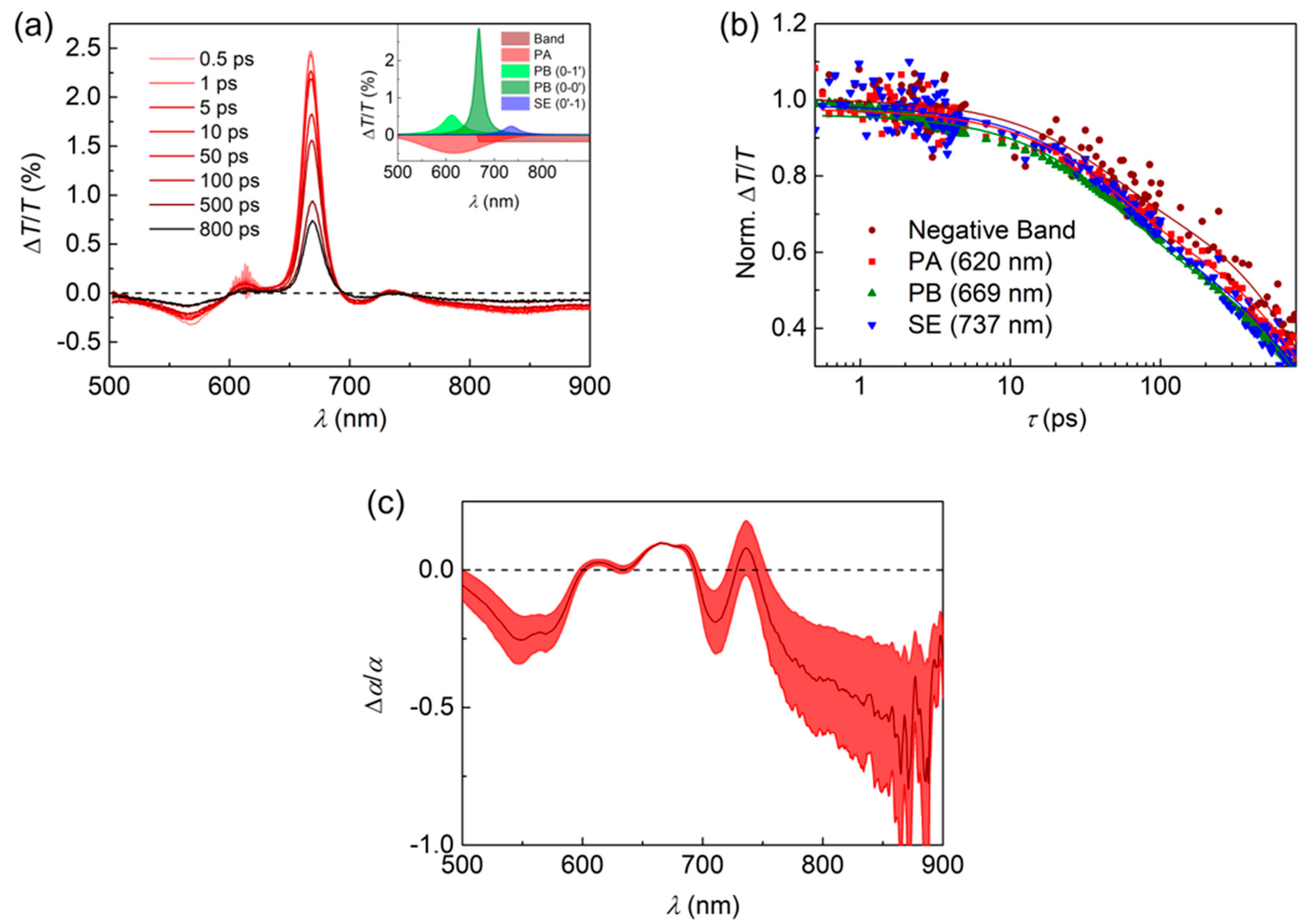Nanomaterials 10 01525 g002 Nanomaterials 10 01525 g002