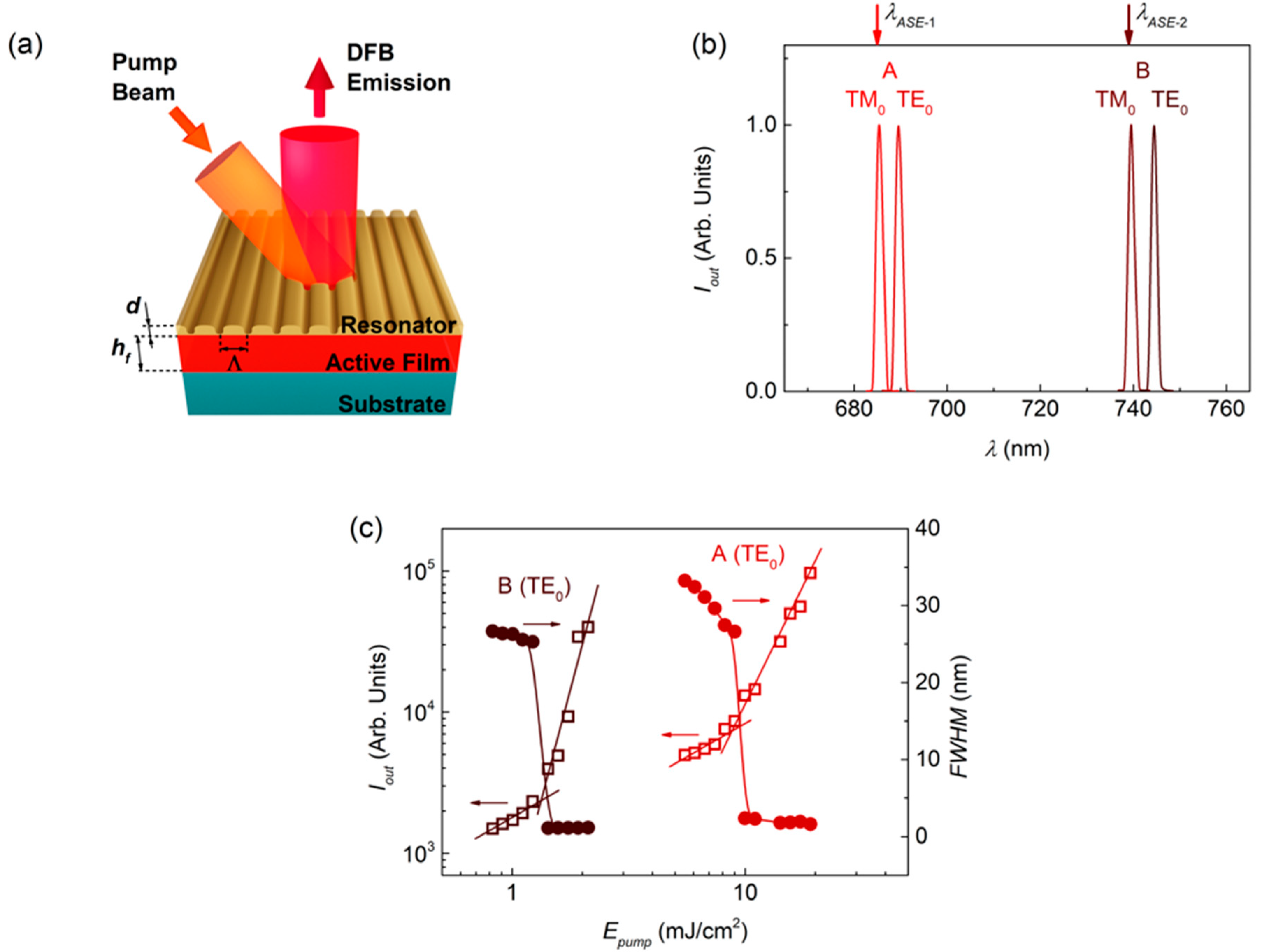 Nanomaterials 10 01525 g003 Nanomaterials 10 01525 g003