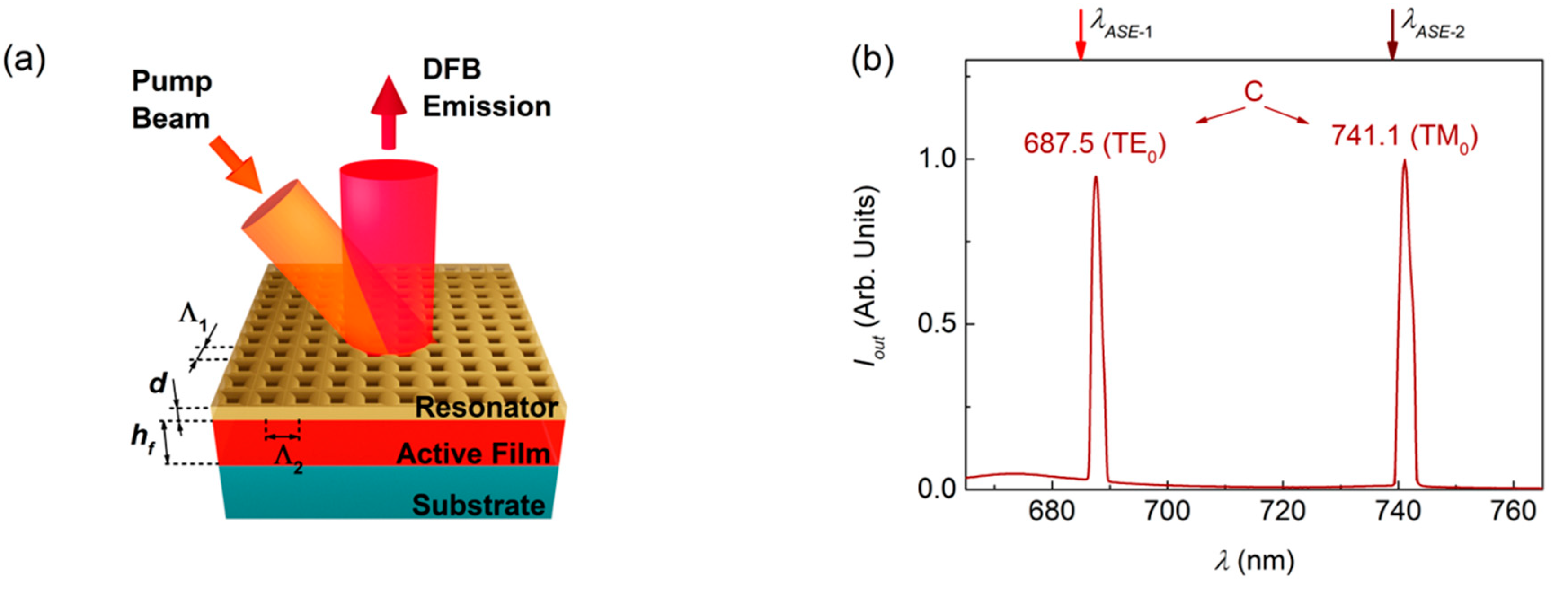 Nanomaterials 10 01525 g004 Nanomaterials 10 01525 g004