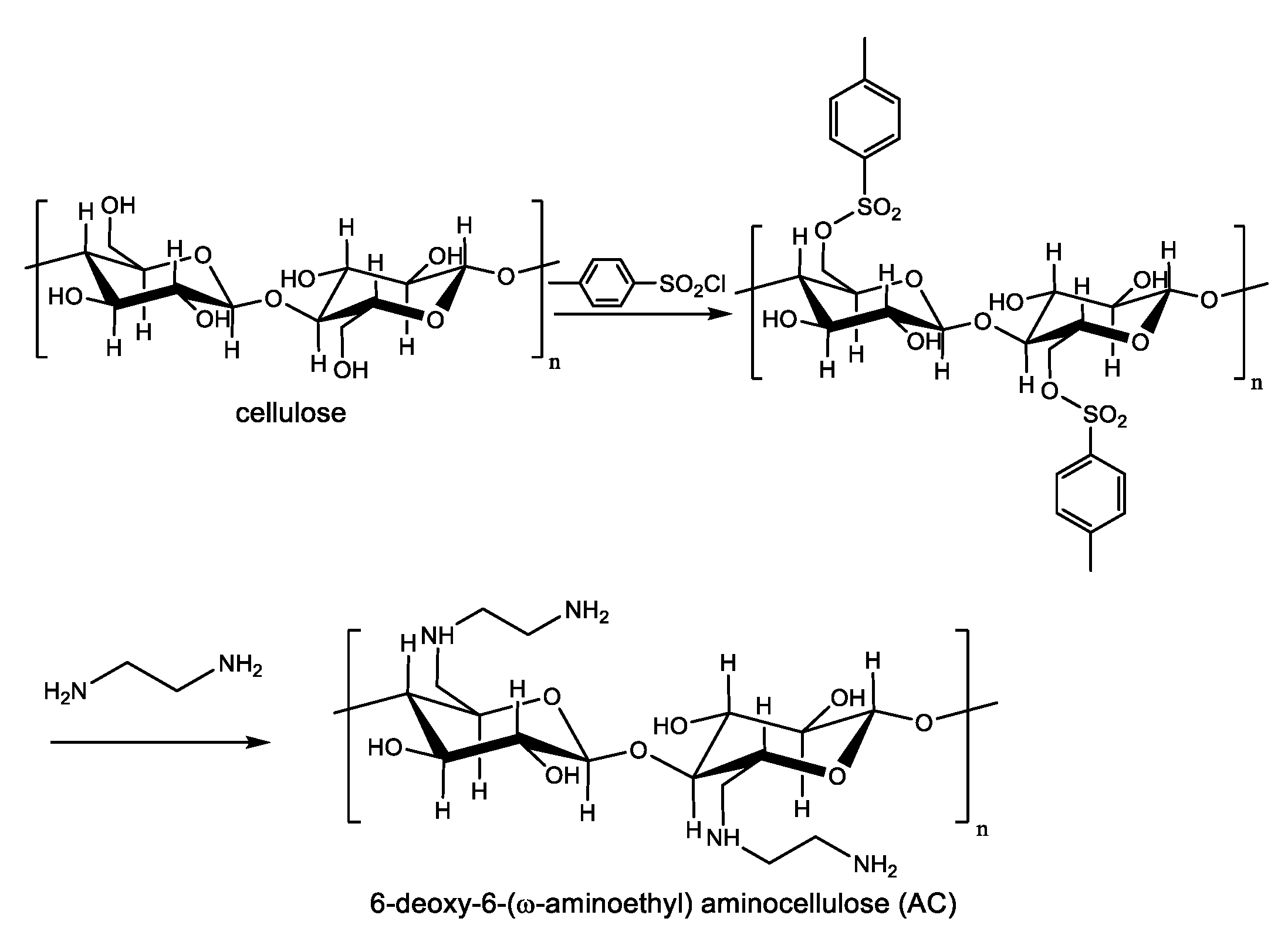 Nanomaterials 10 01527 sch002