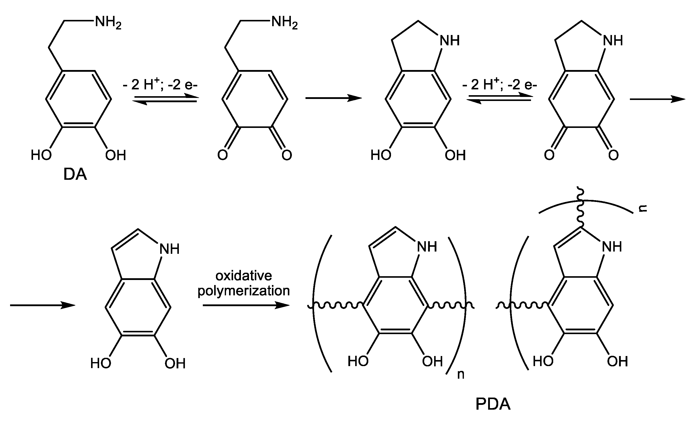 Nanomaterials 10 01527 sch006