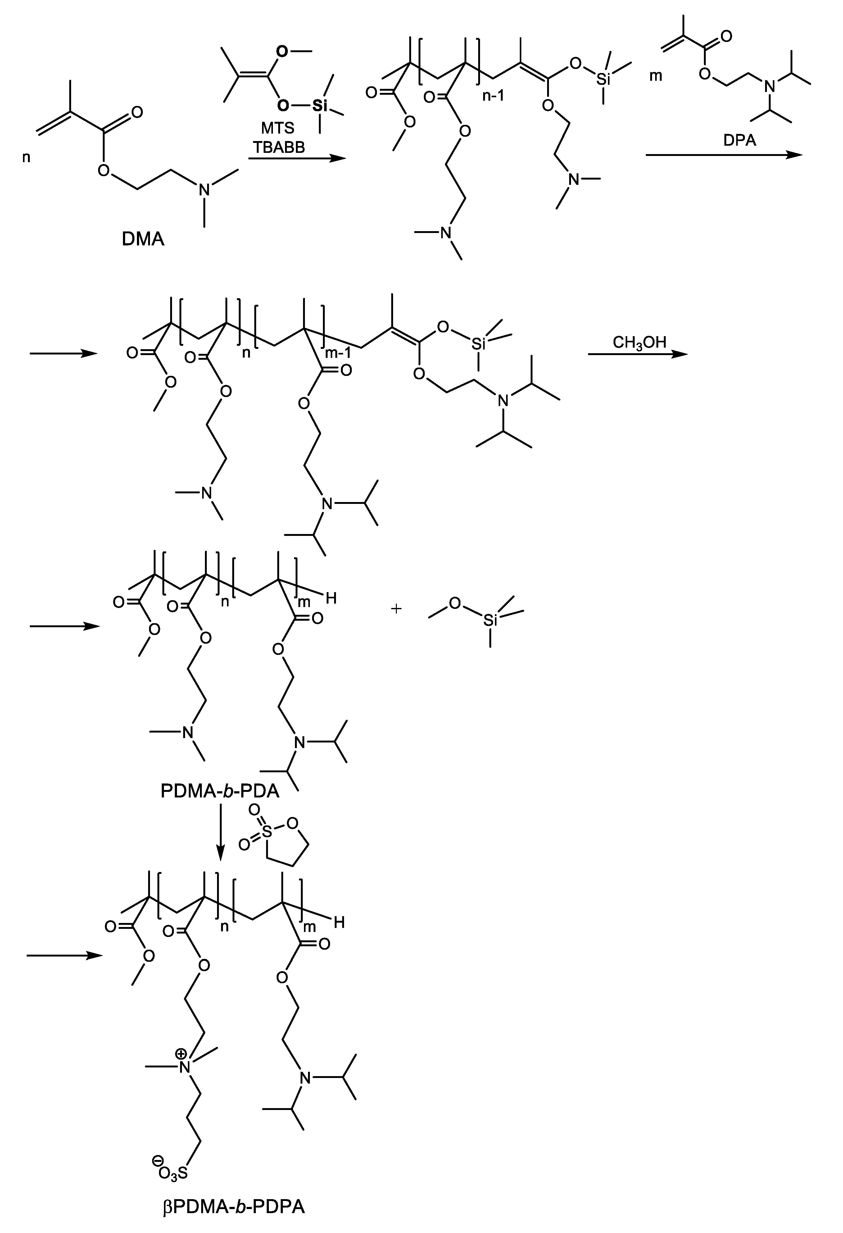 Nanomaterials 10 01527 sch014