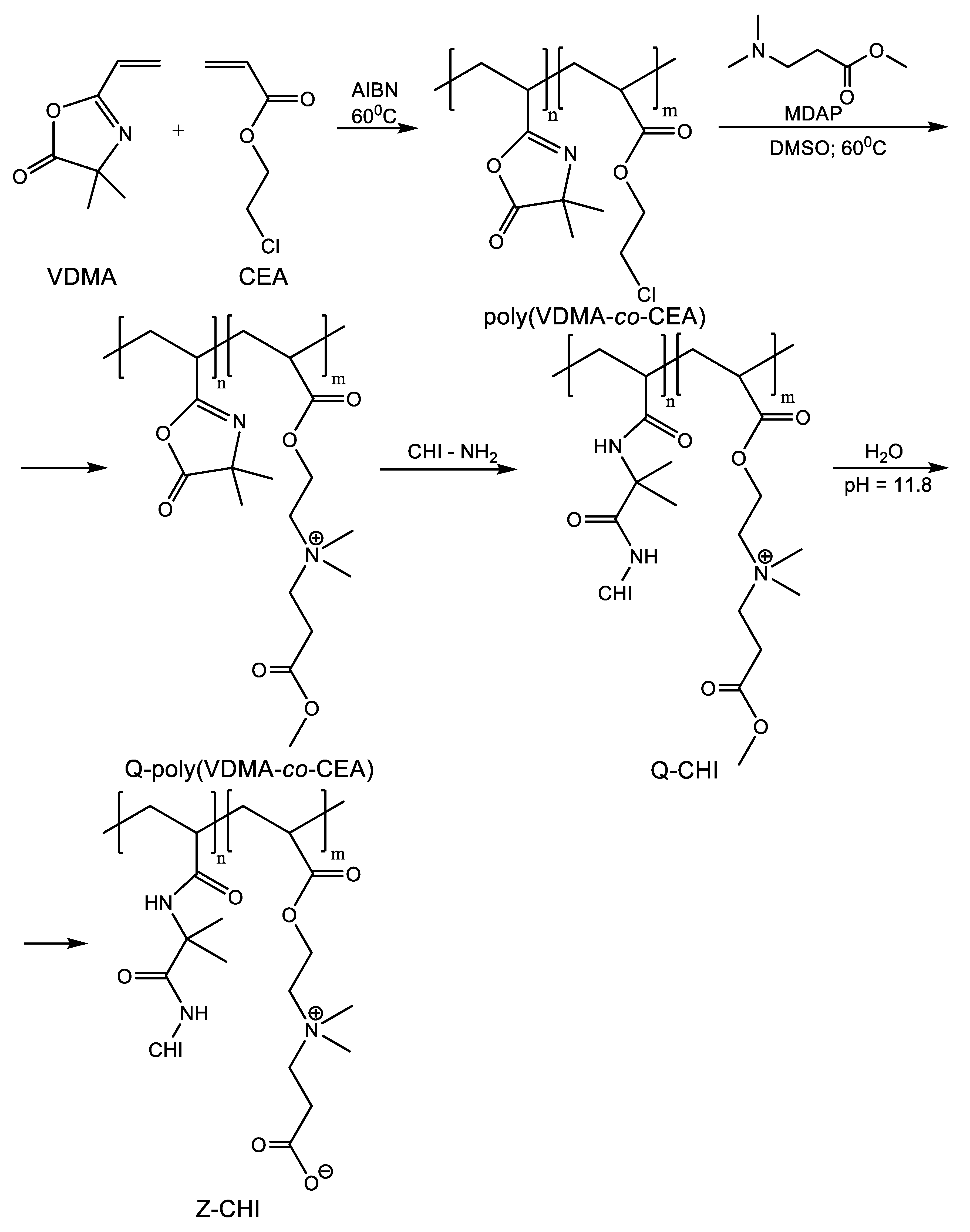 Nanomaterials Free Full Text Recent Advances In Surface Nanoengineering For Biofilm Prevention And Control Part Ii Active Combined Active And Passive And Smart Bacteria Responsive Antibiofilm Nanocoatings Html Nanomaterials Free Full Text Recent Advances In Surface Nanoengineering For Biofilm Prevention And Control Part Ii Active Combined Active And Passive And Smart Bacteria Responsive Antibiofilm Nanocoatings Html
