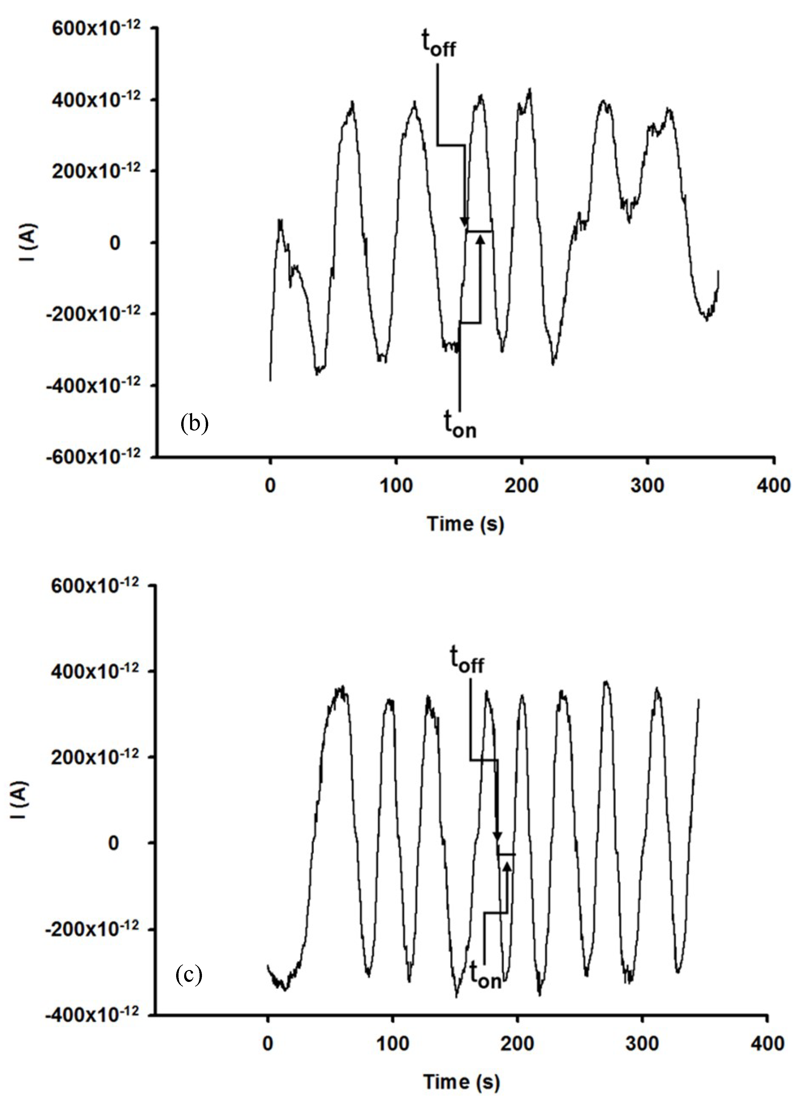 Nanomaterials 10 01528 g003b Nanomaterials 10 01528 g003b