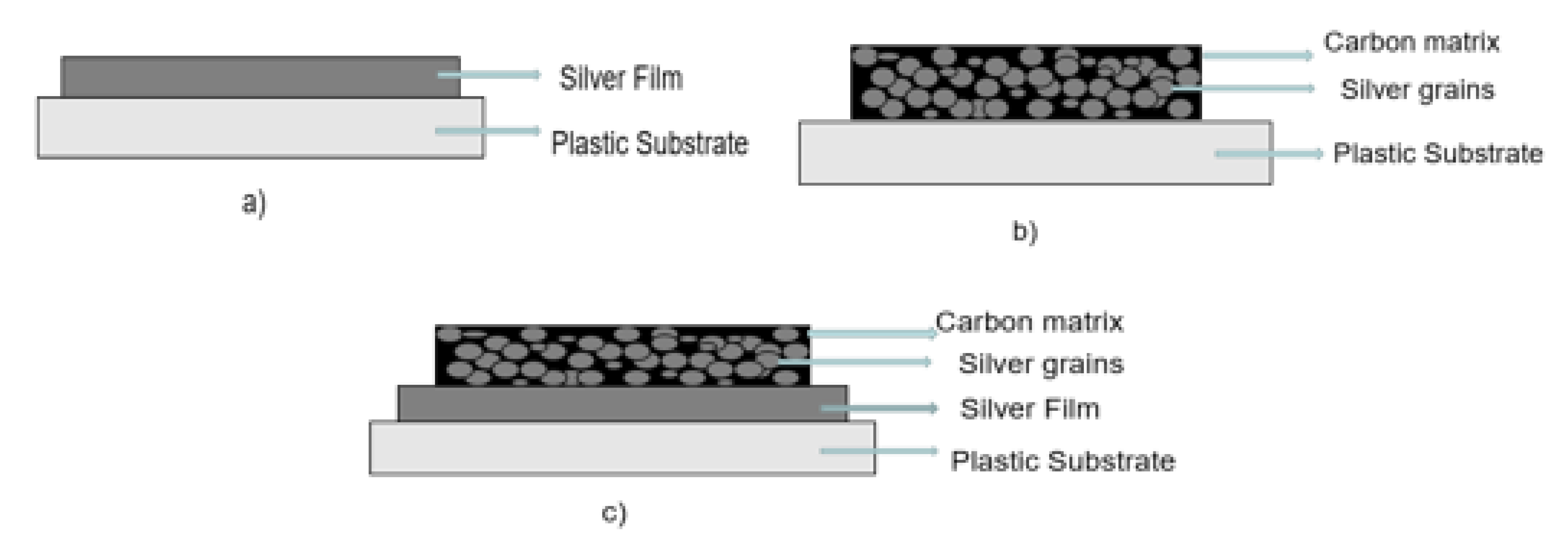 Nanomaterials 10 01528 sch001 Nanomaterials 10 01528 sch001
