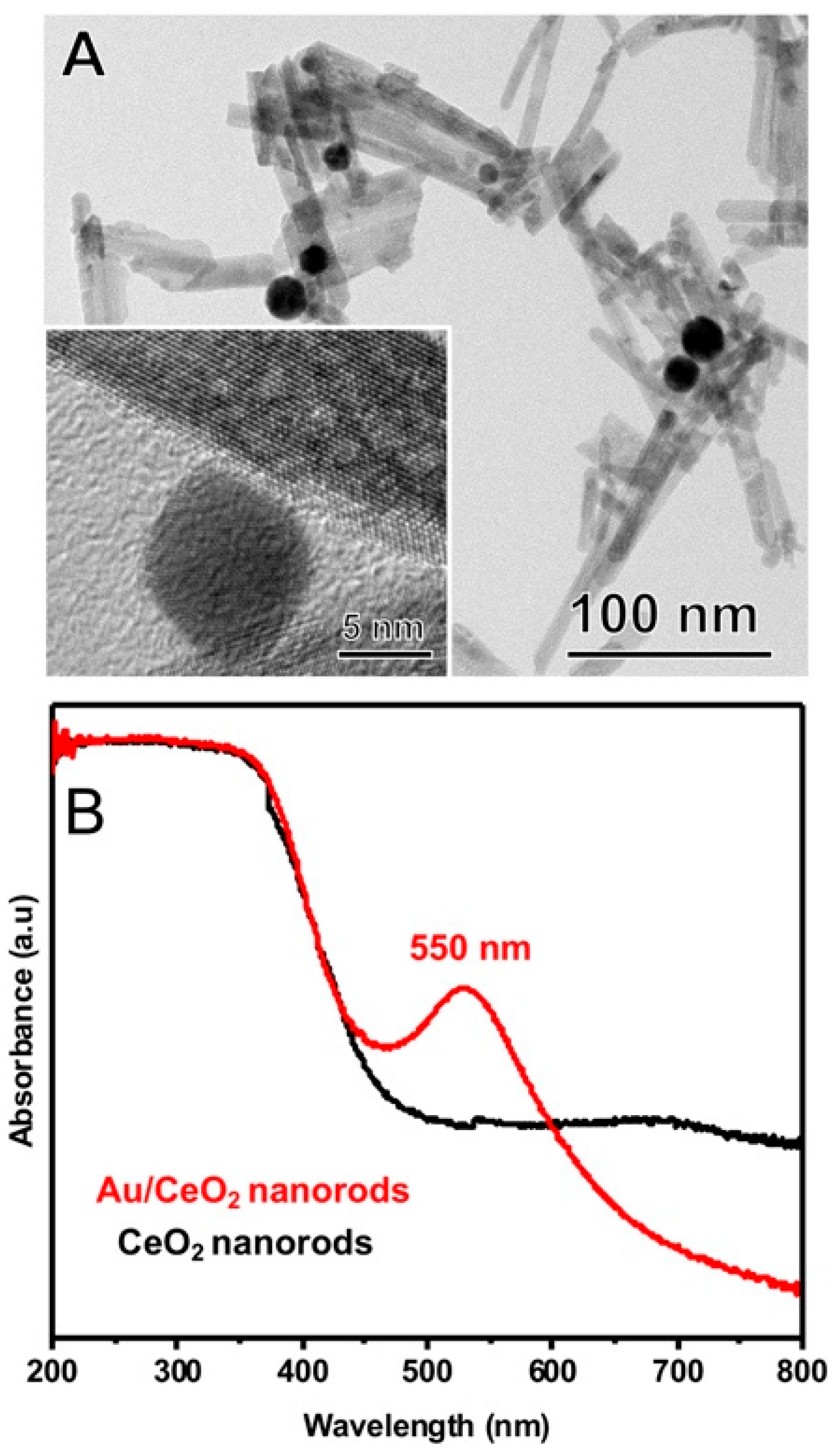 Nanomaterials 10 01530 g001
