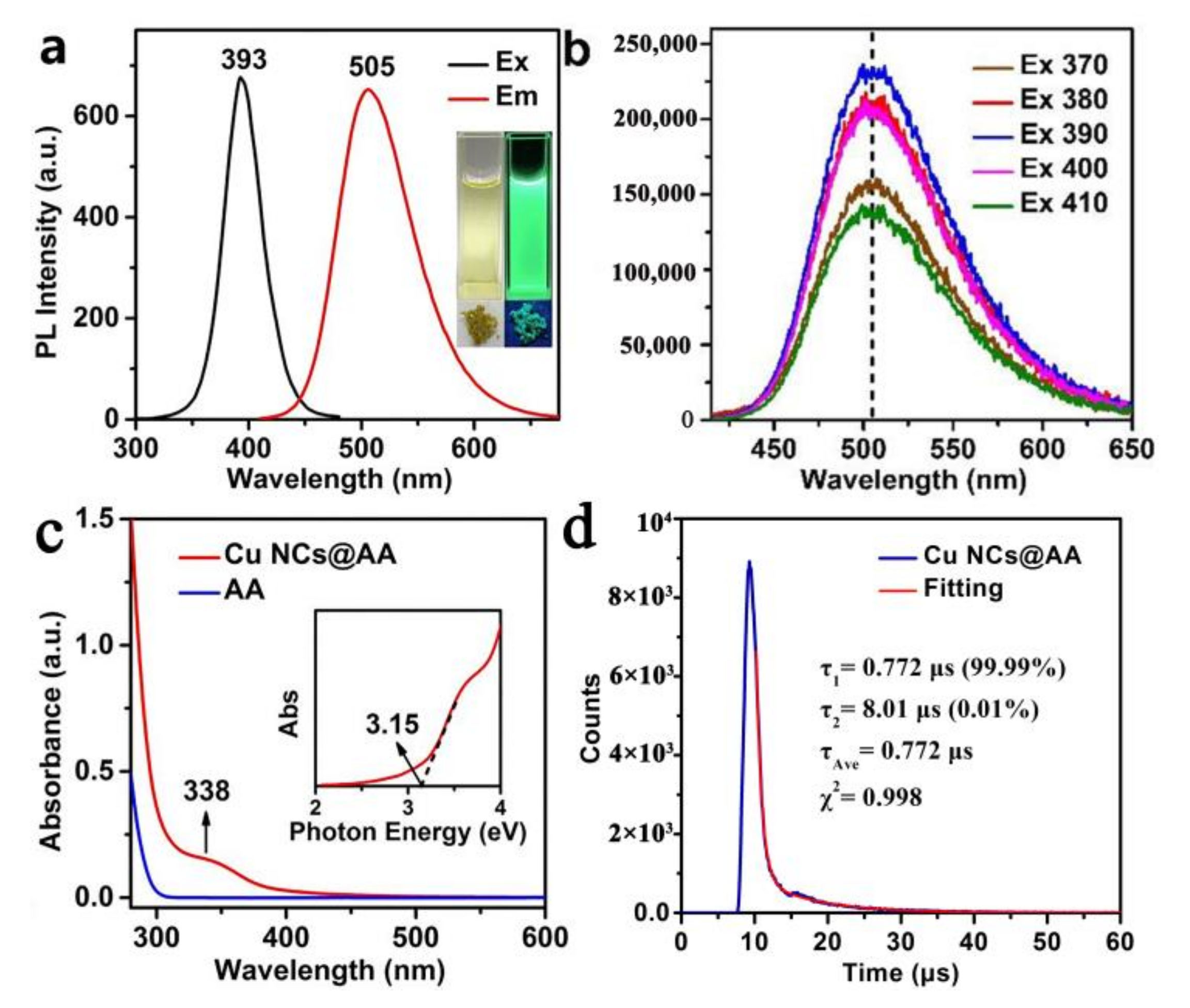 Nanomaterials 10 01531 g001