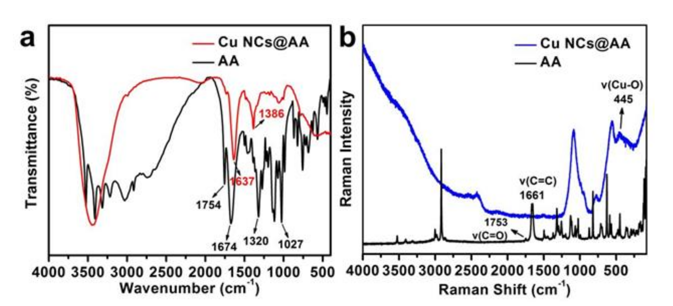 Nanomaterials 10 01531 g002