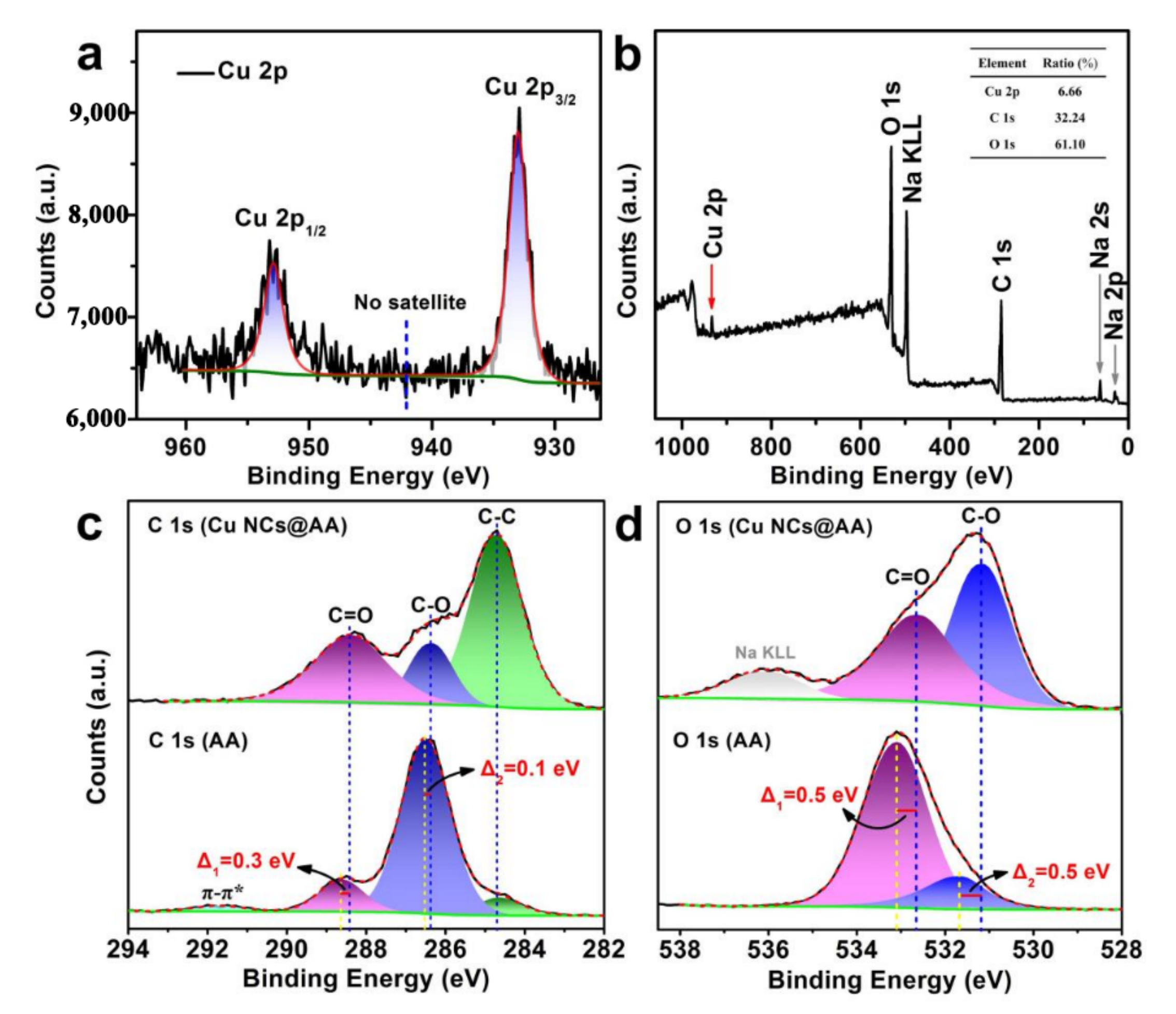 Nanomaterials 10 01531 g003