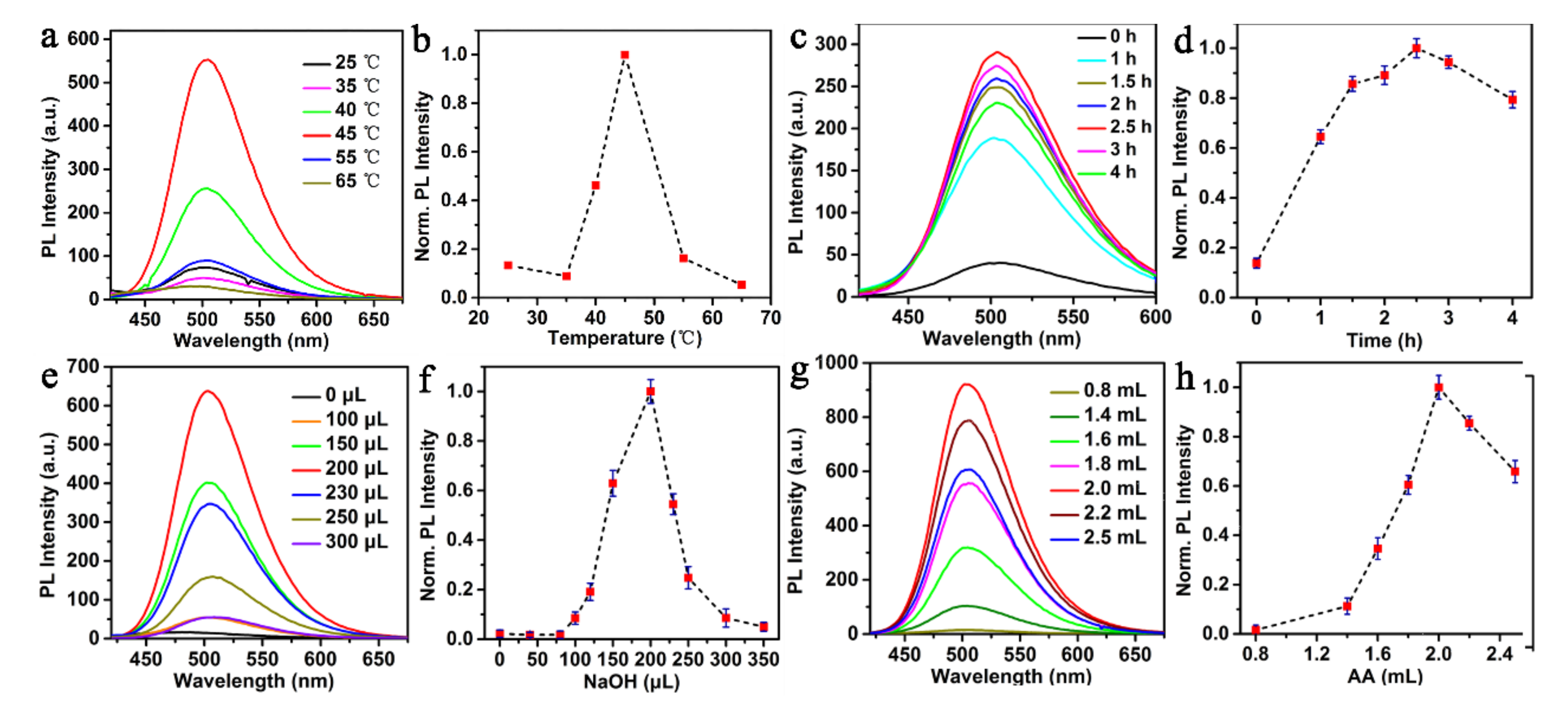 Nanomaterials 10 01531 g006
