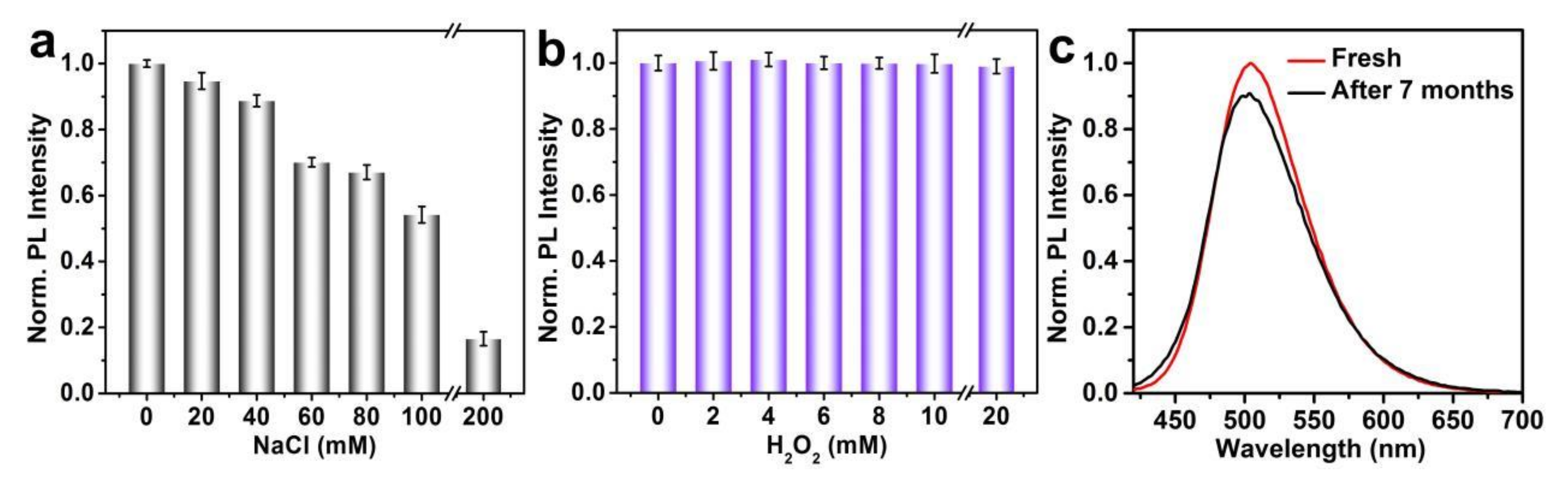 Nanomaterials 10 01531 g007