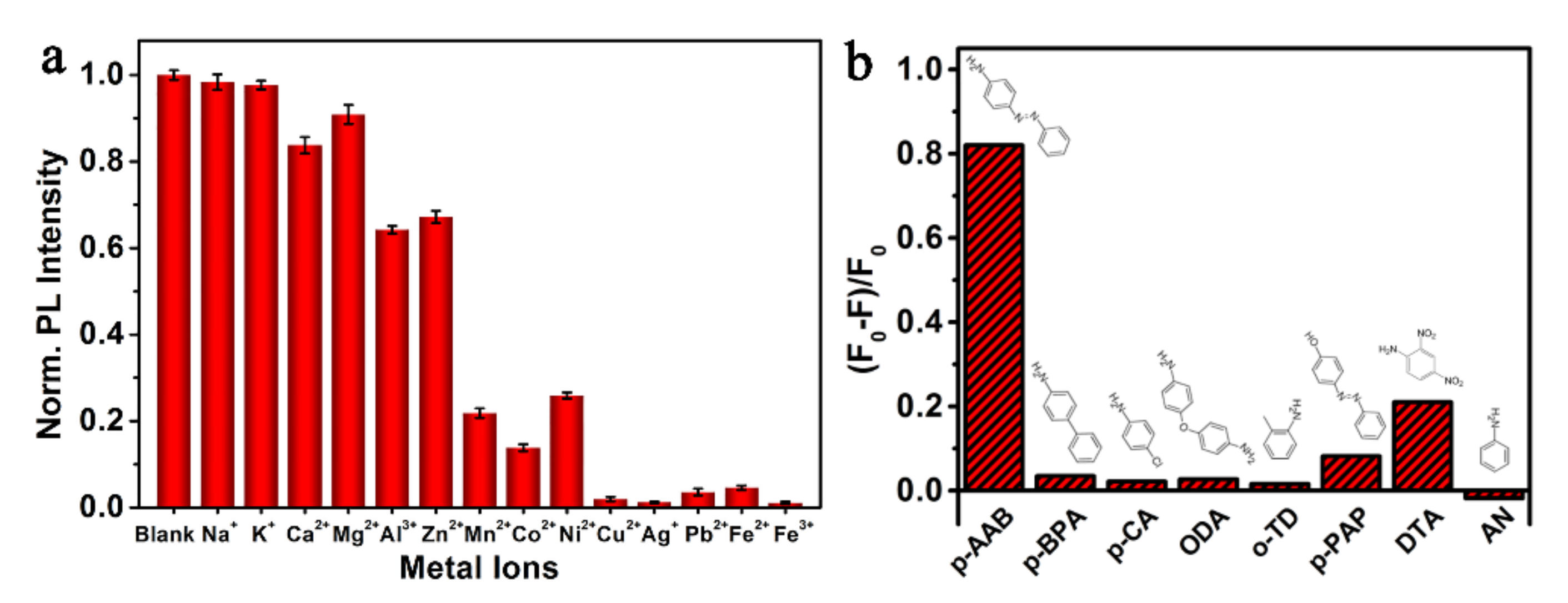 Nanomaterials 10 01531 g008