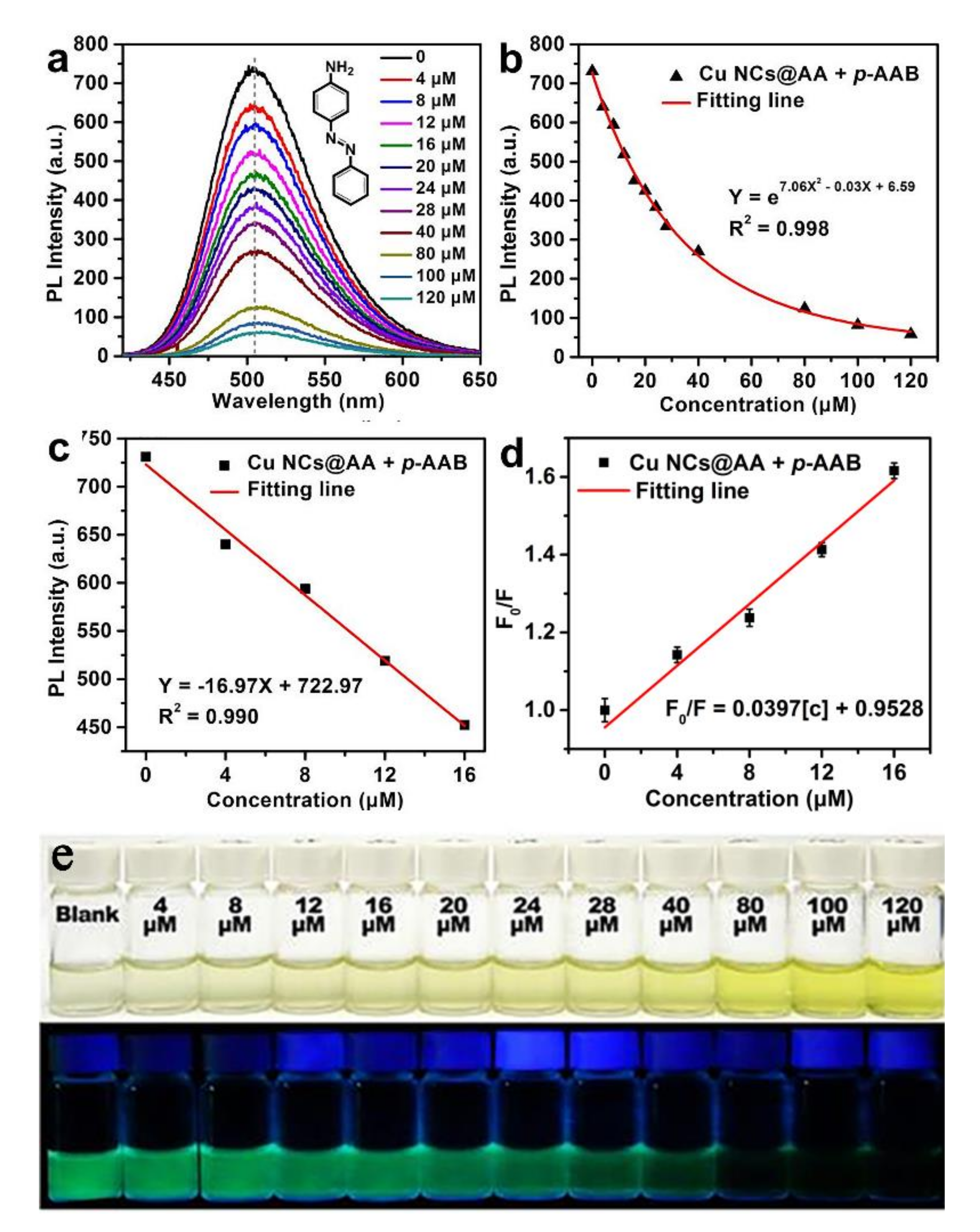 Nanomaterials 10 01531 g009