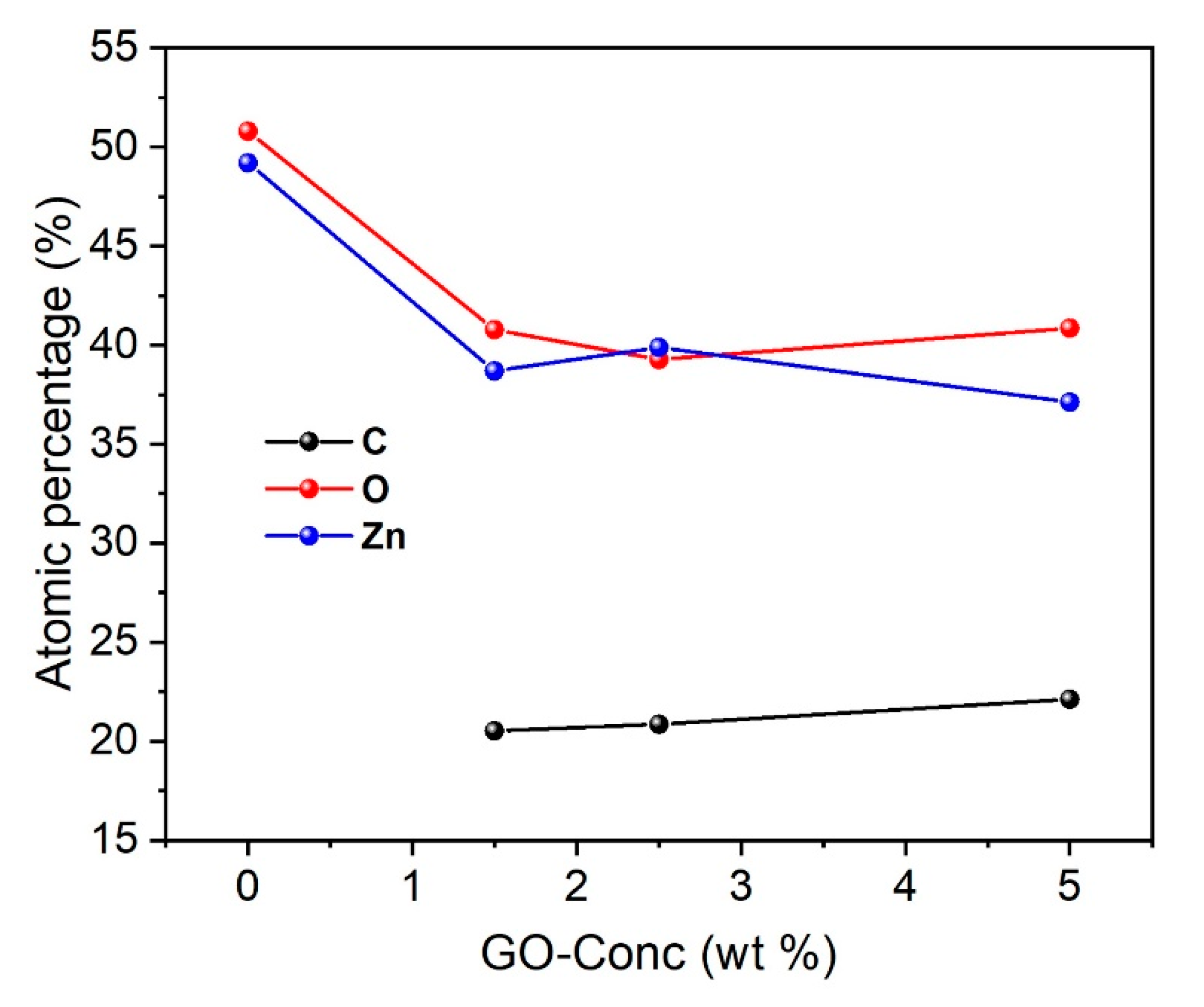 Nanomaterials 10 01532 g005 Nanomaterials 10 01532 g005