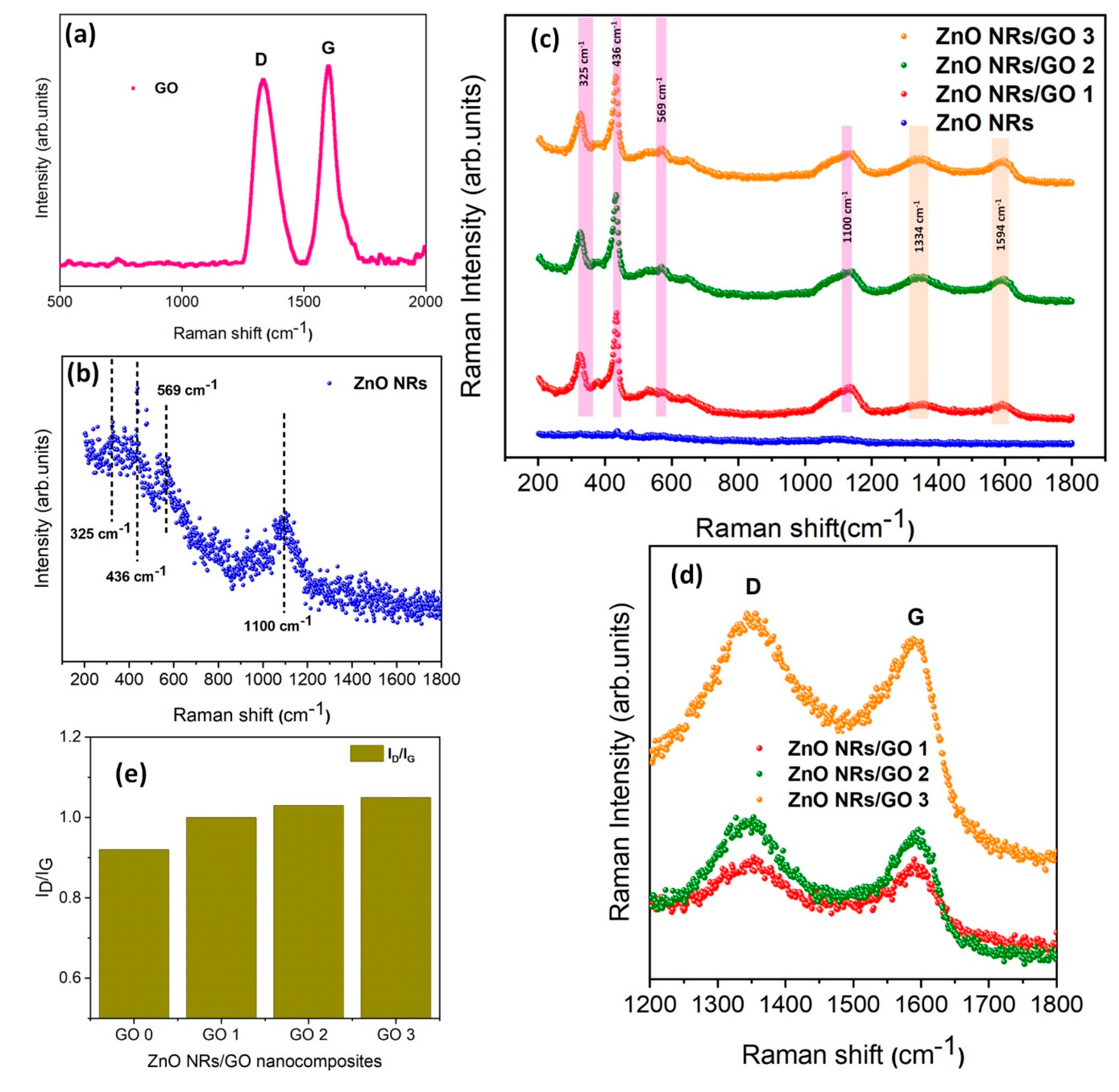 Nanomaterials 10 01532 g007 Nanomaterials 10 01532 g007