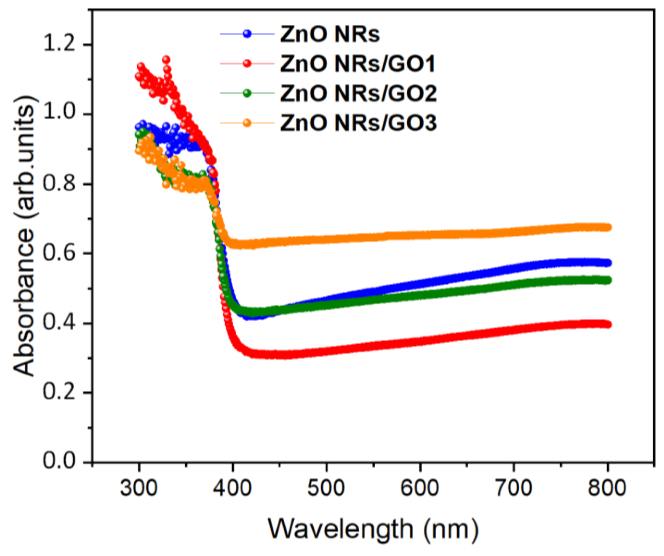 Nanomaterials 10 01532 g008 Nanomaterials 10 01532 g008