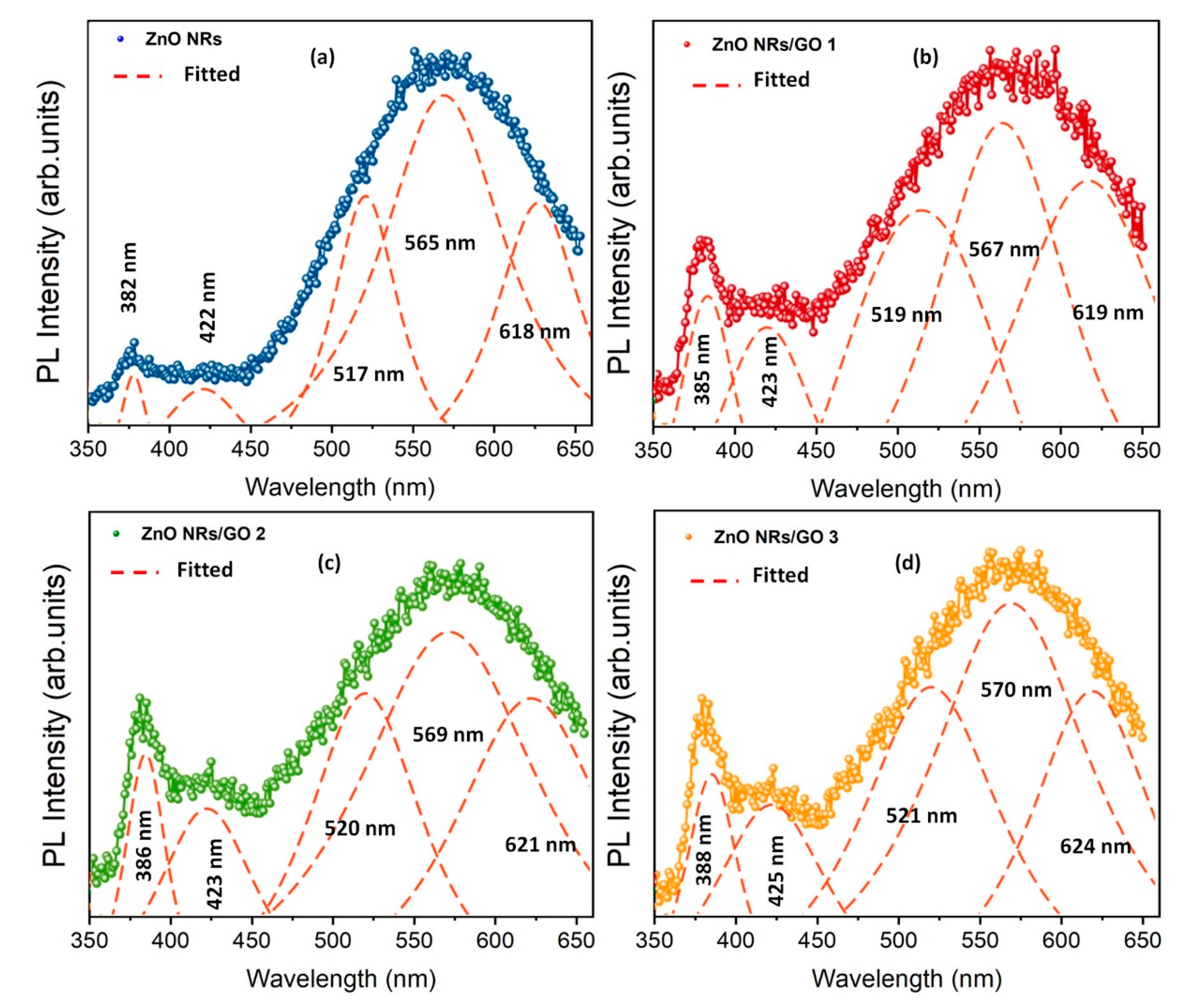 Nanomaterials 10 01532 g011 Nanomaterials 10 01532 g011