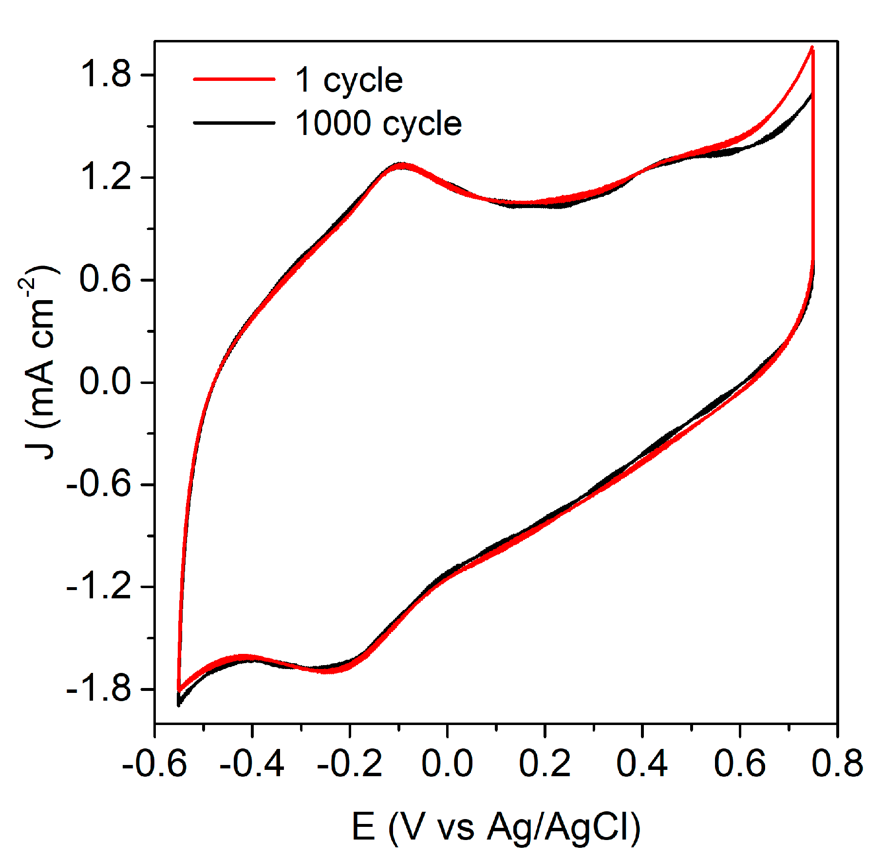 Nanomaterials 10 01534 g001