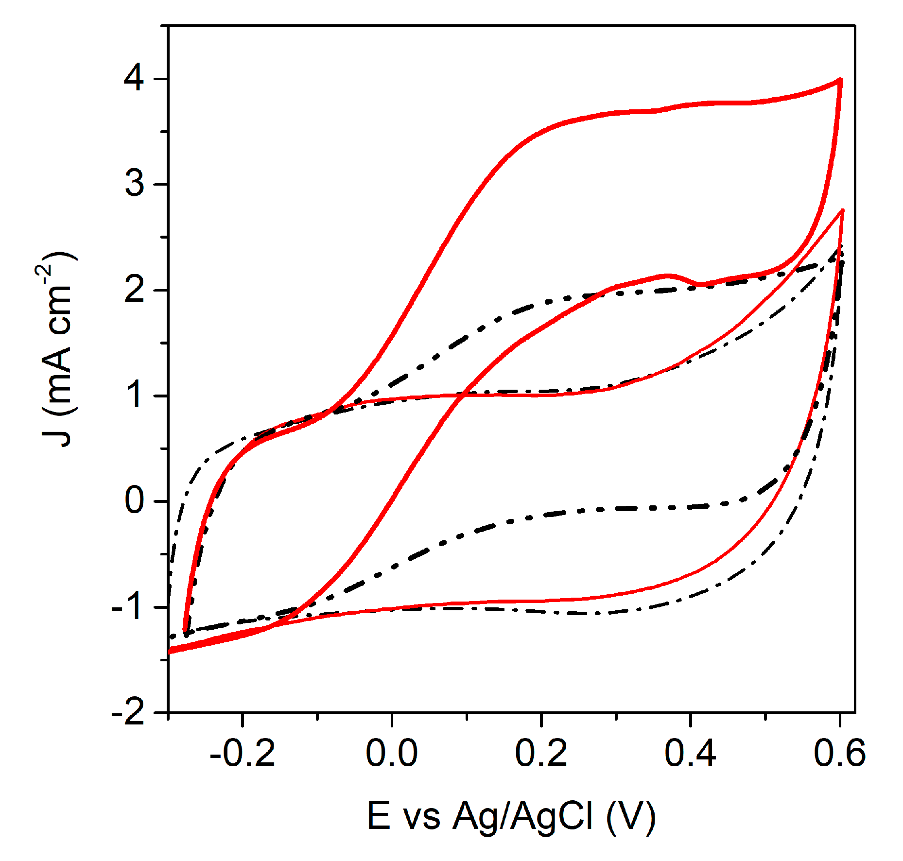Nanomaterials 10 01534 g003