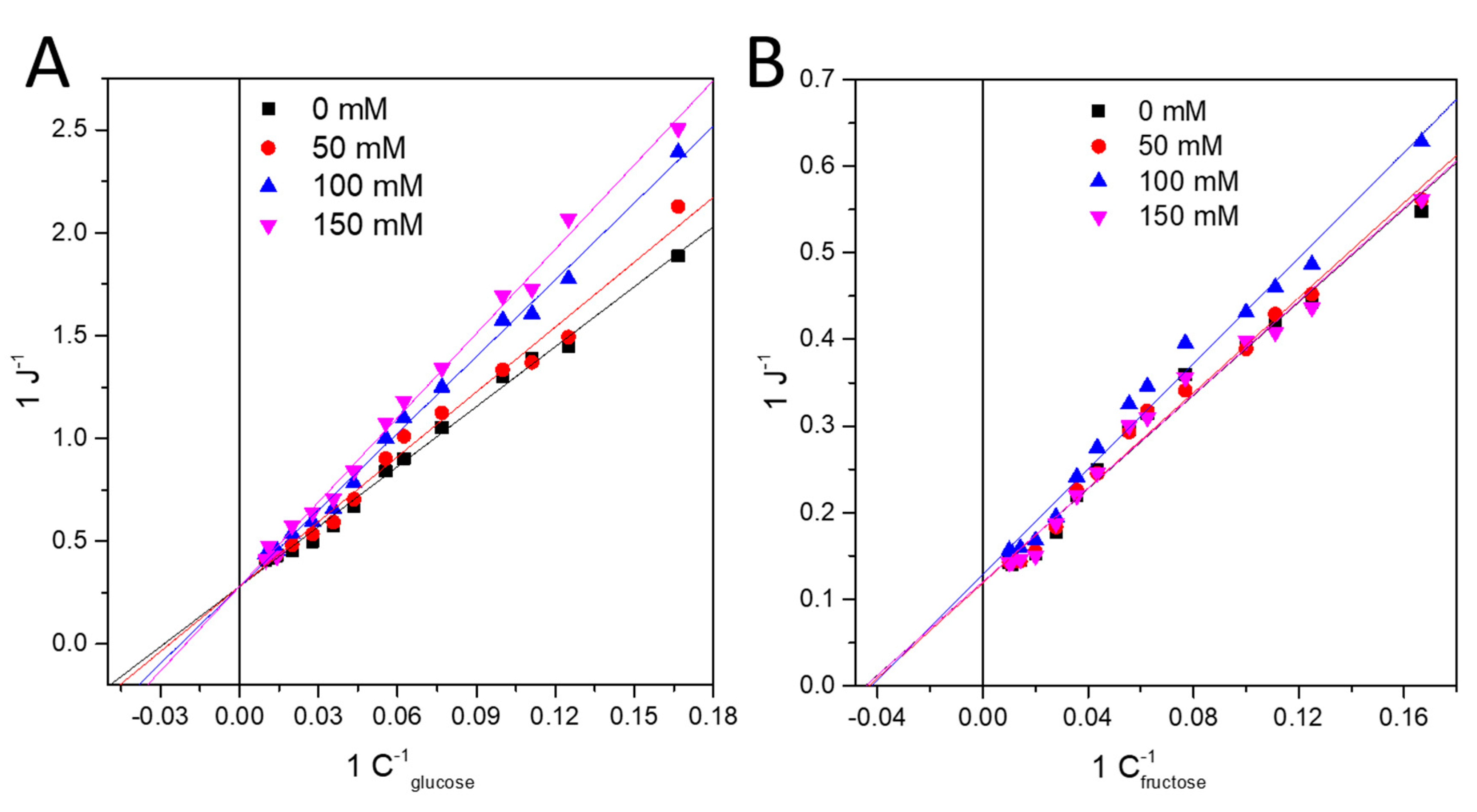Nanomaterials 10 01534 g004