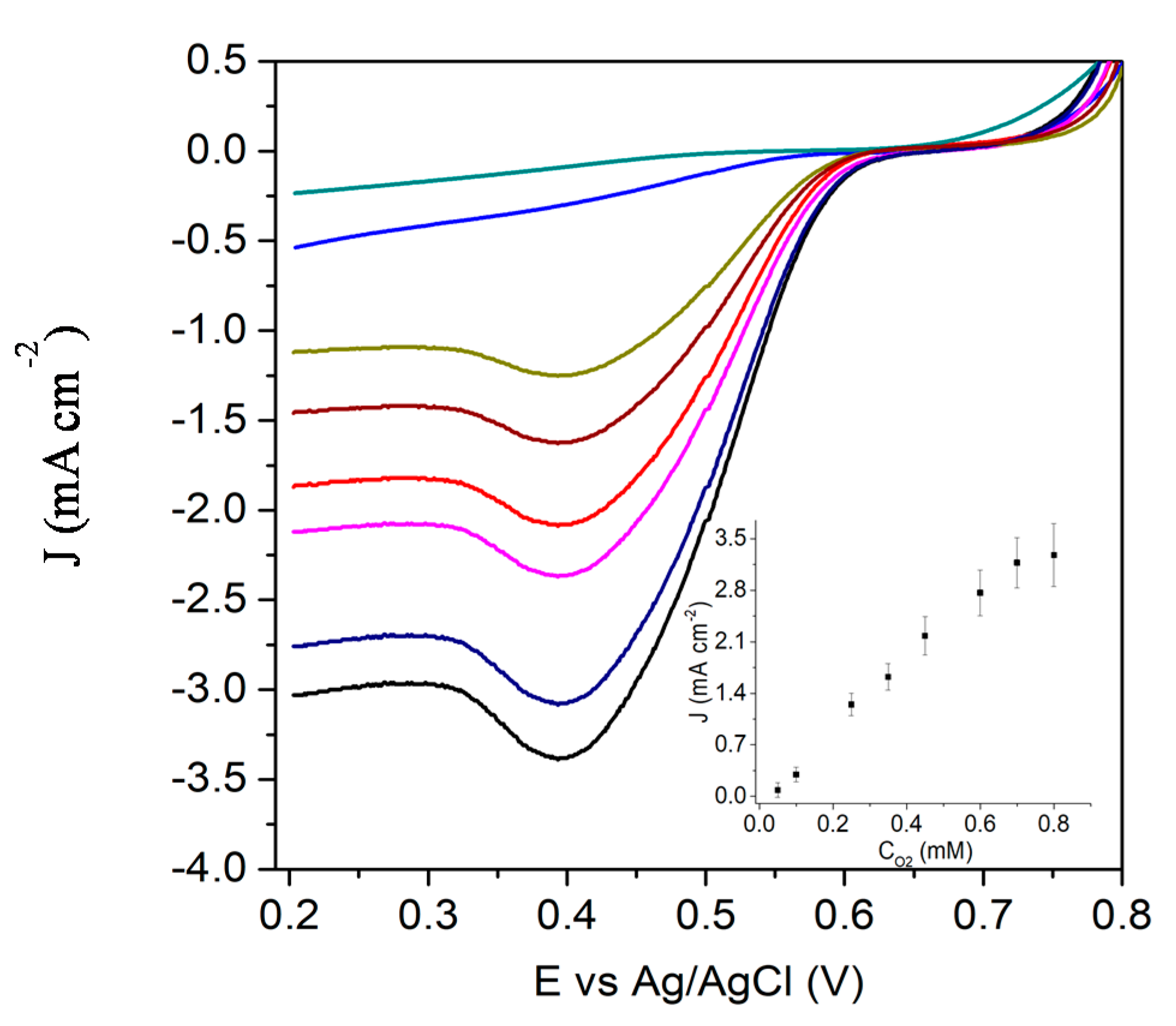 Nanomaterials 10 01534 g005