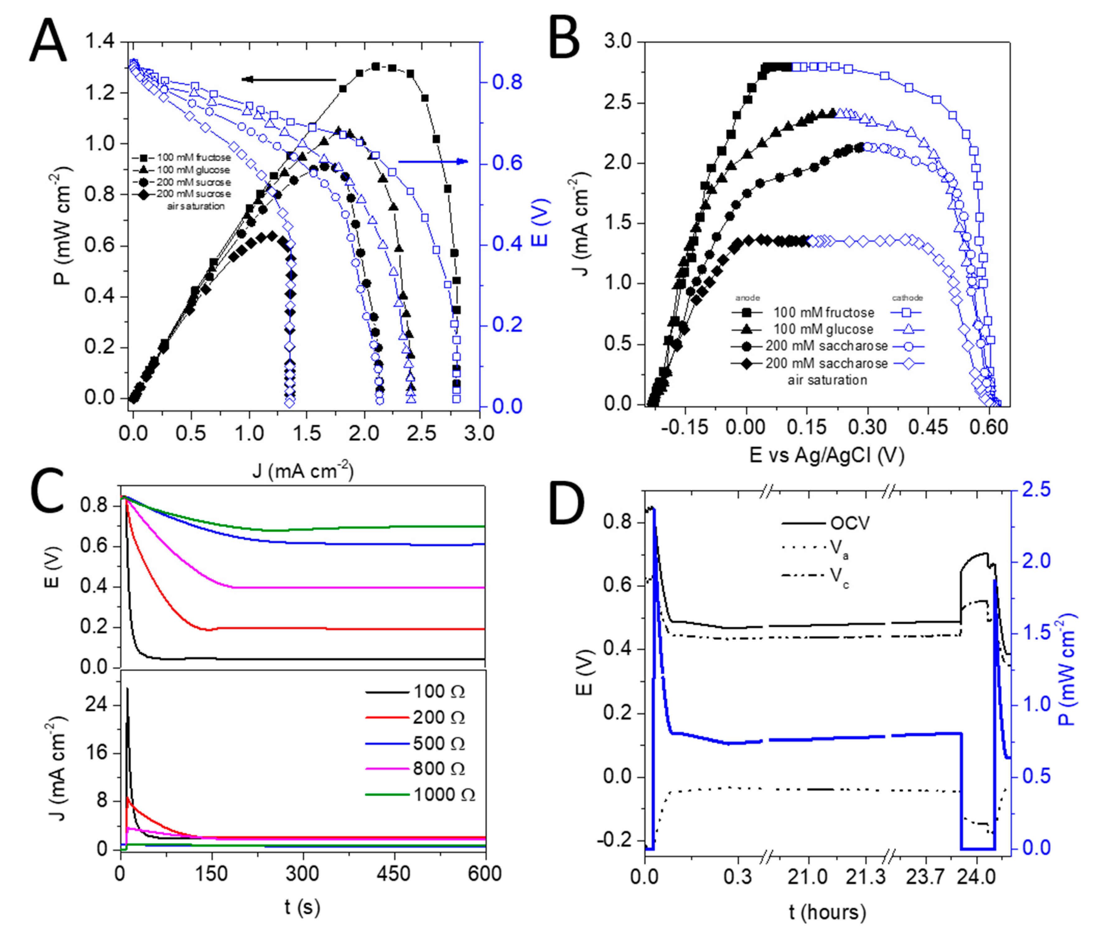 Nanomaterials 10 01534 g006