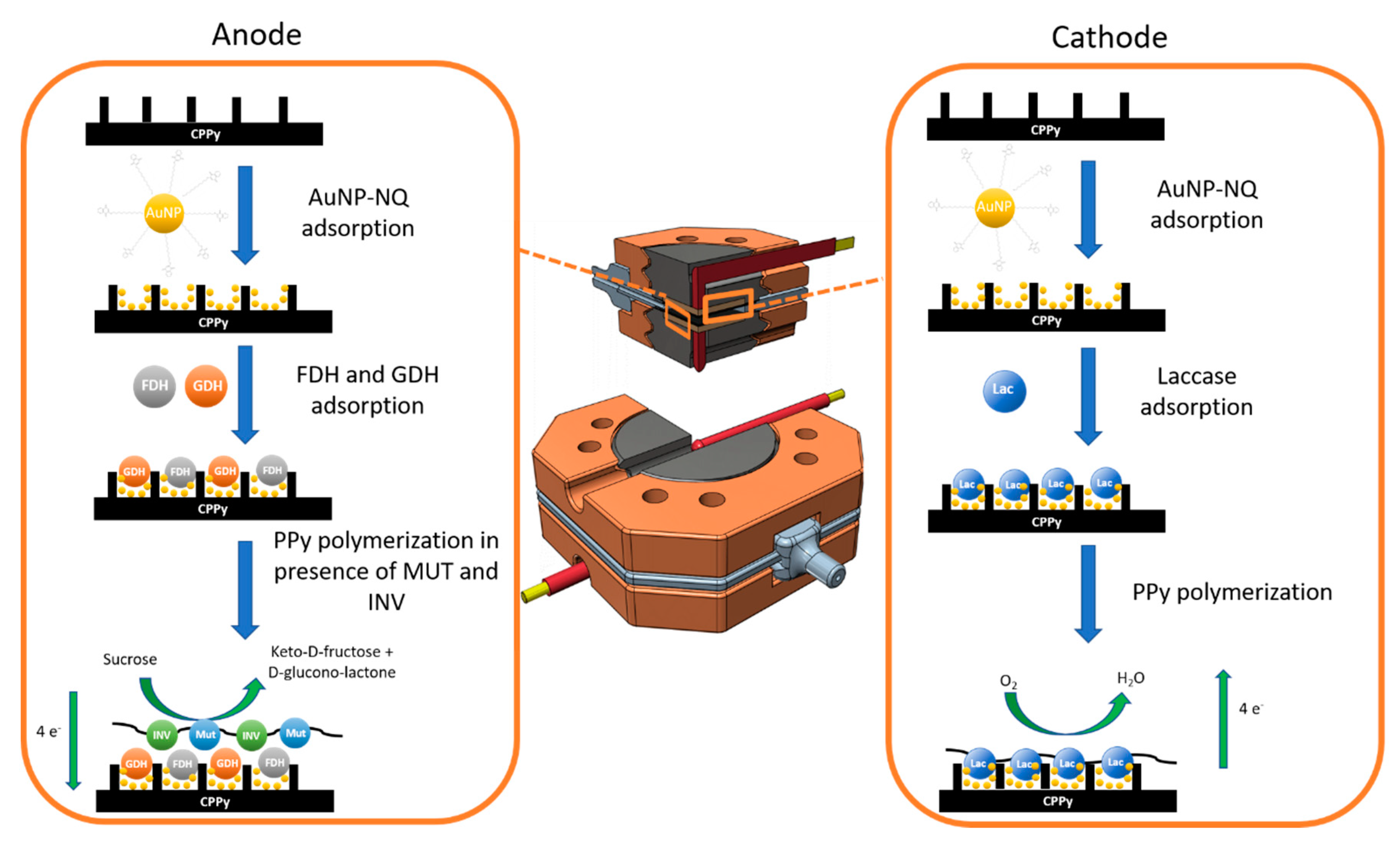 Nanomaterials 10 01534 sch002