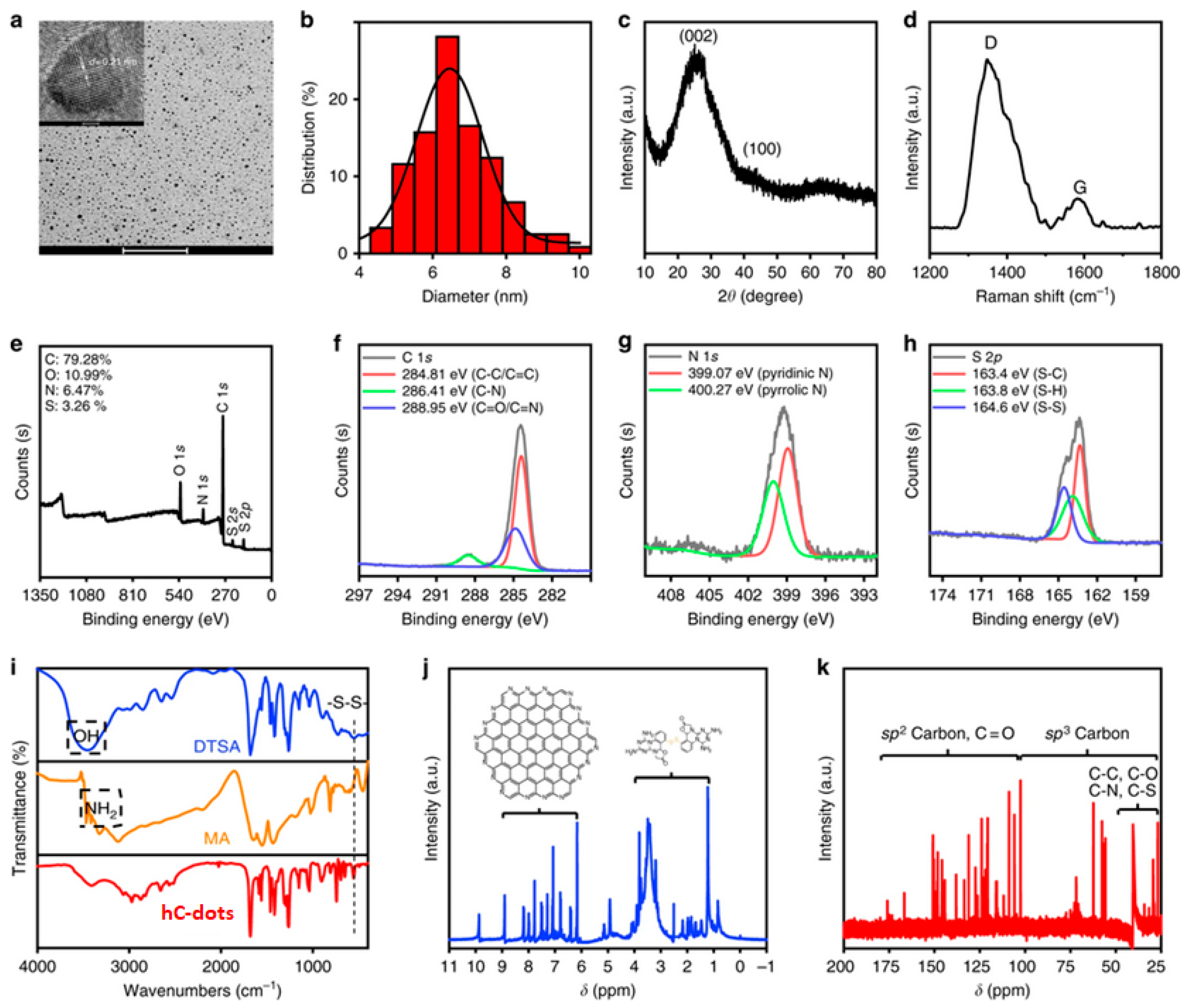 Nanomaterials 10 01535 g001 Nanomaterials 10 01535 g001