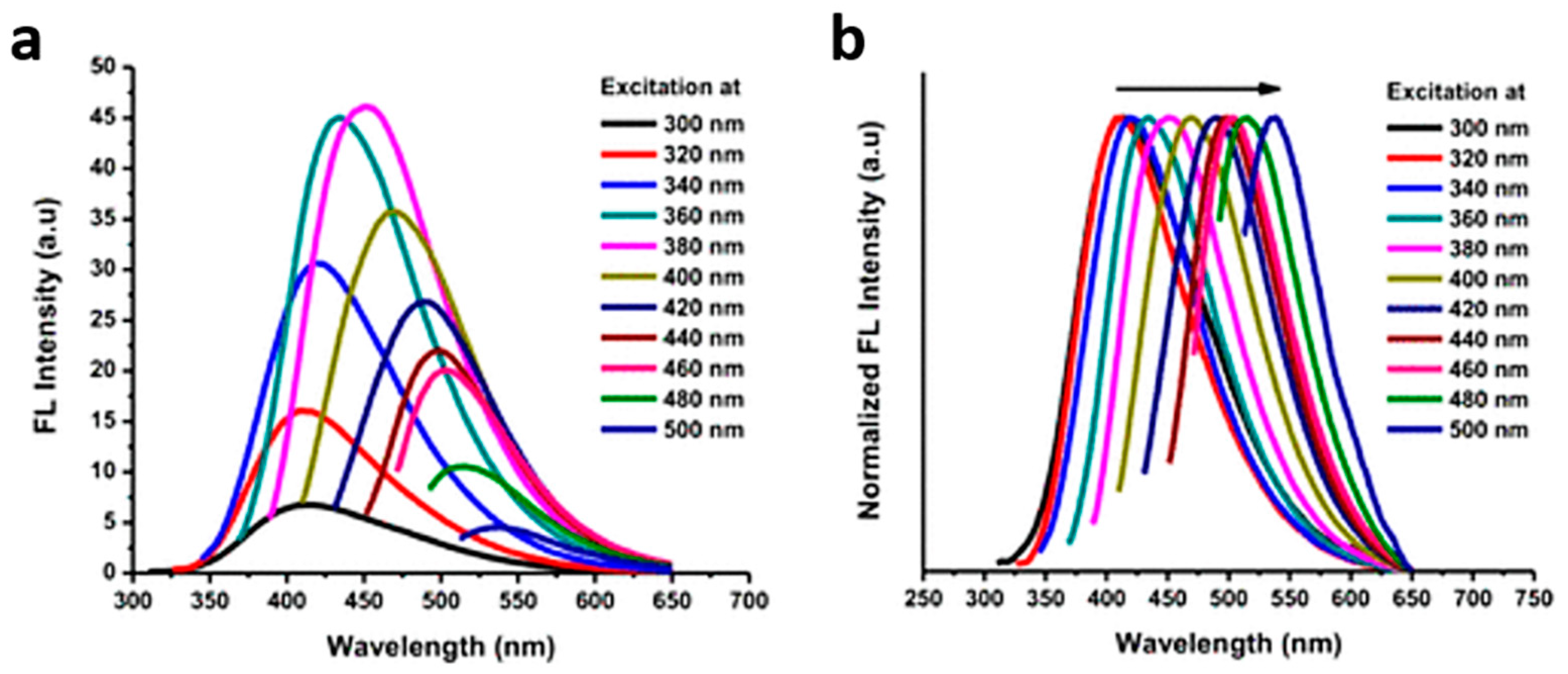 Nanomaterials 10 01535 g002 Nanomaterials 10 01535 g002