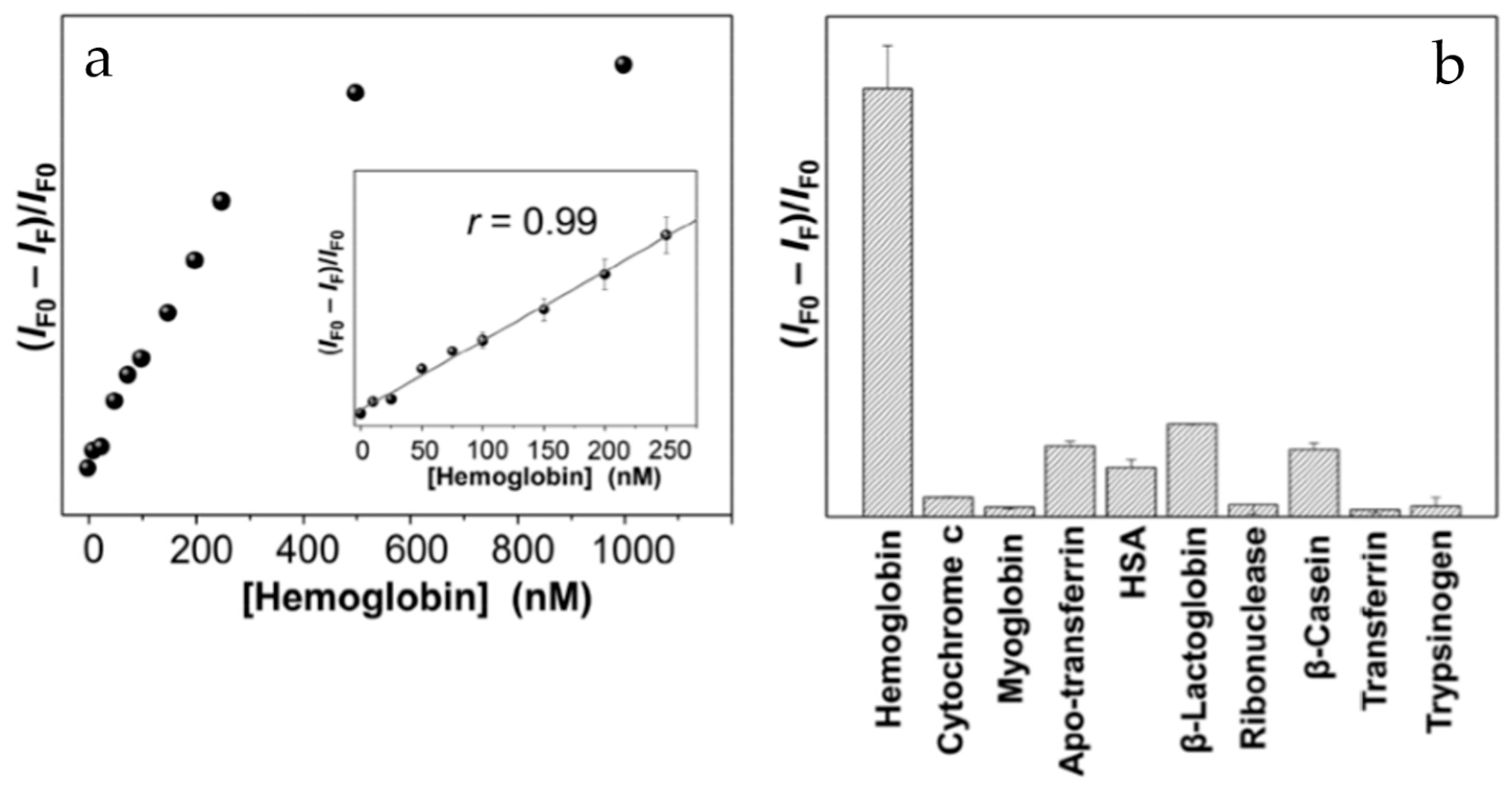 Nanomaterials 10 01535 g013 Nanomaterials 10 01535 g013