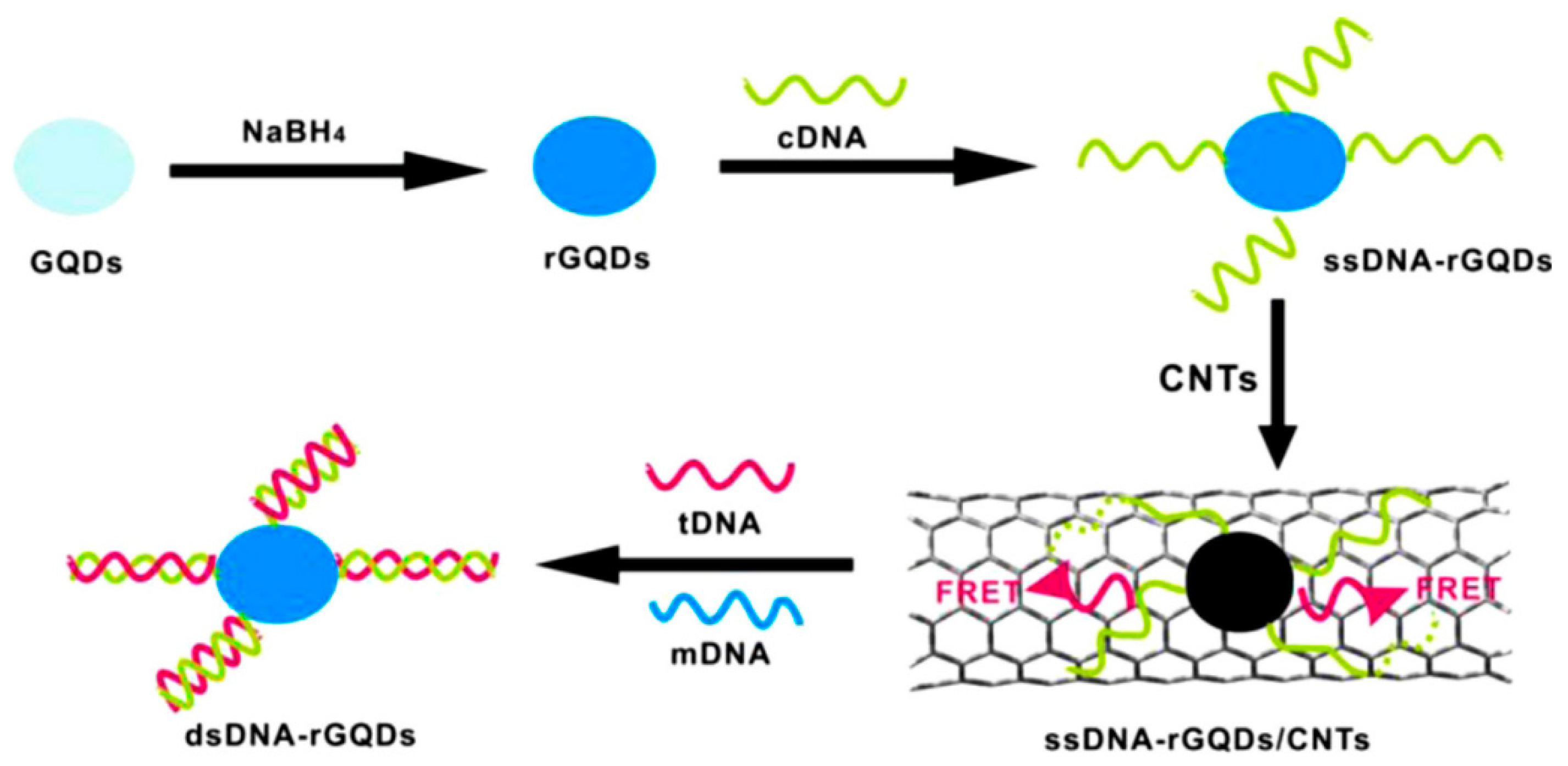 Nanomaterials 10 01535 g015 Nanomaterials 10 01535 g015