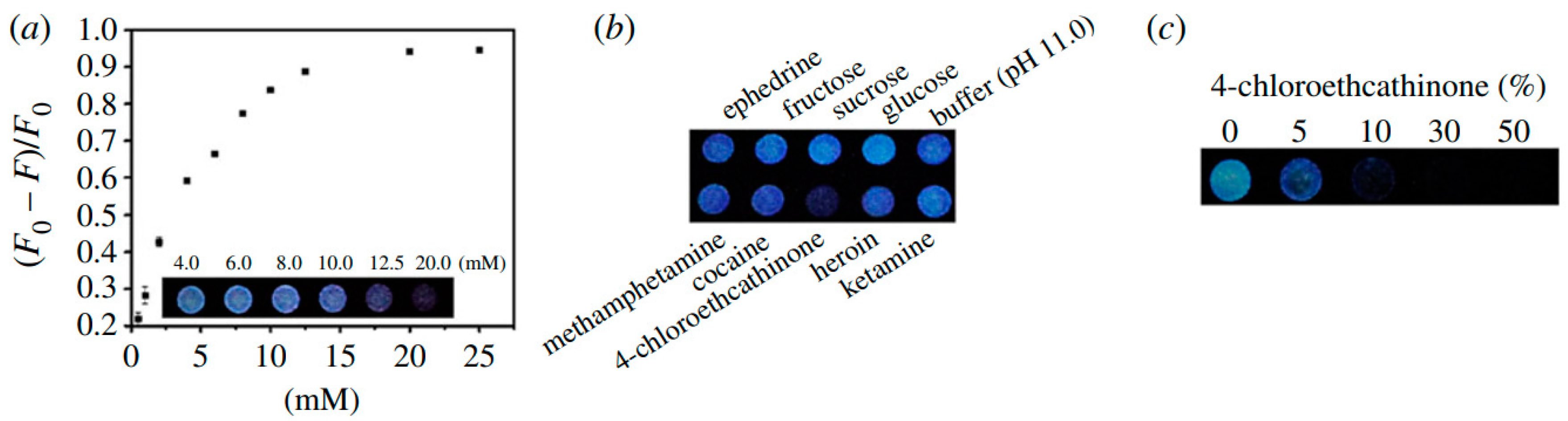 Nanomaterials 10 01535 g018 Nanomaterials 10 01535 g018
