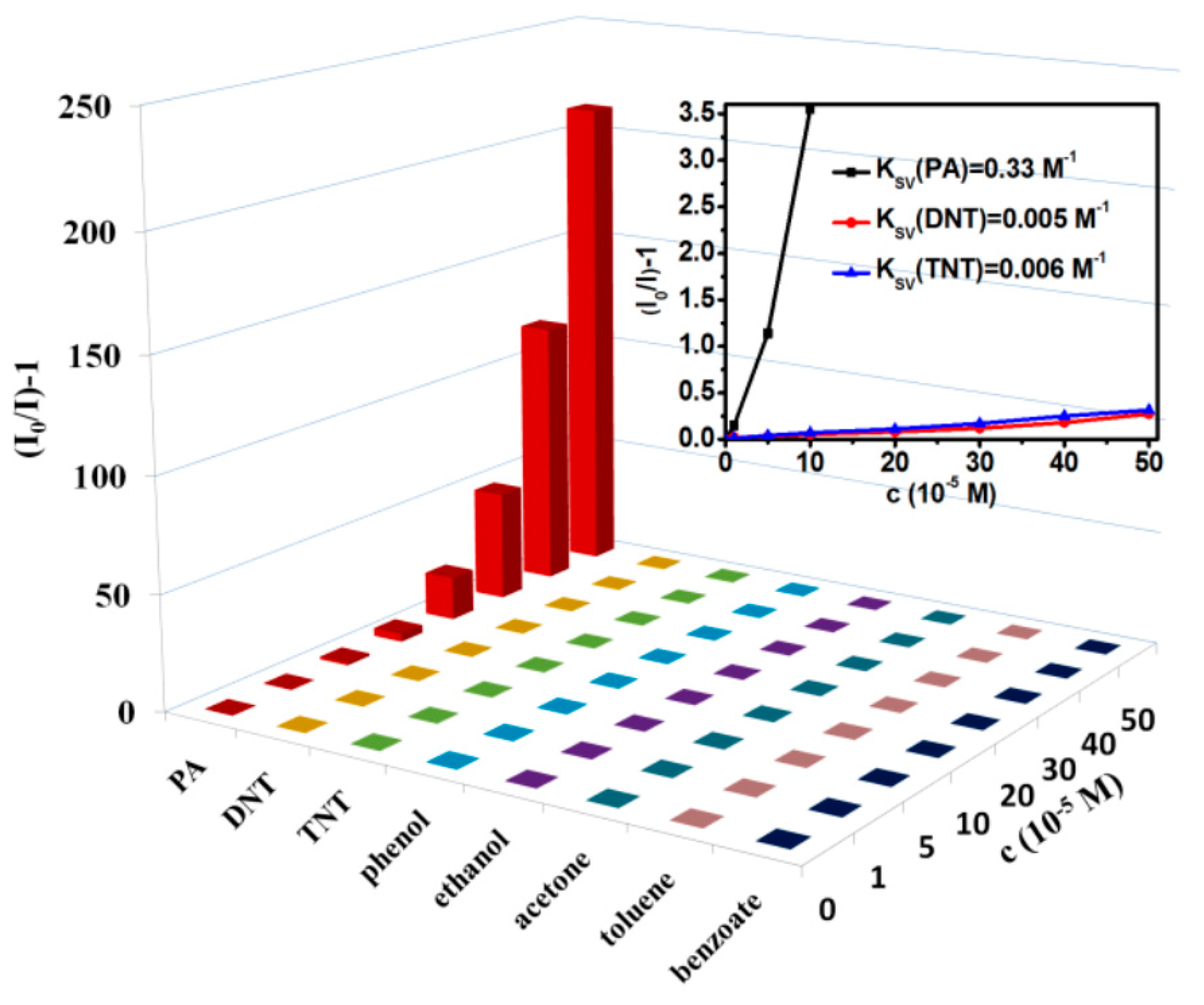 Nanomaterials 10 01535 g019 Nanomaterials 10 01535 g019