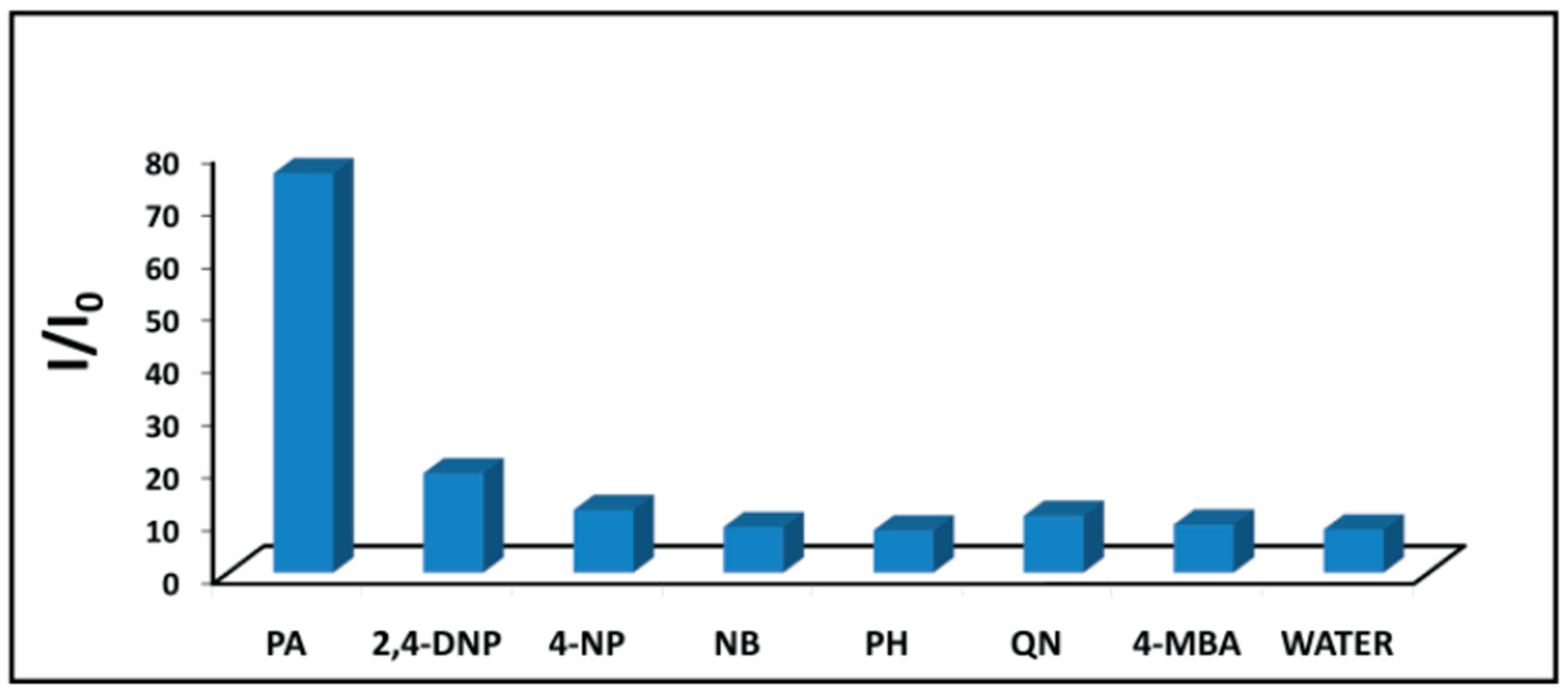 Nanomaterials 10 01535 g021 Nanomaterials 10 01535 g021