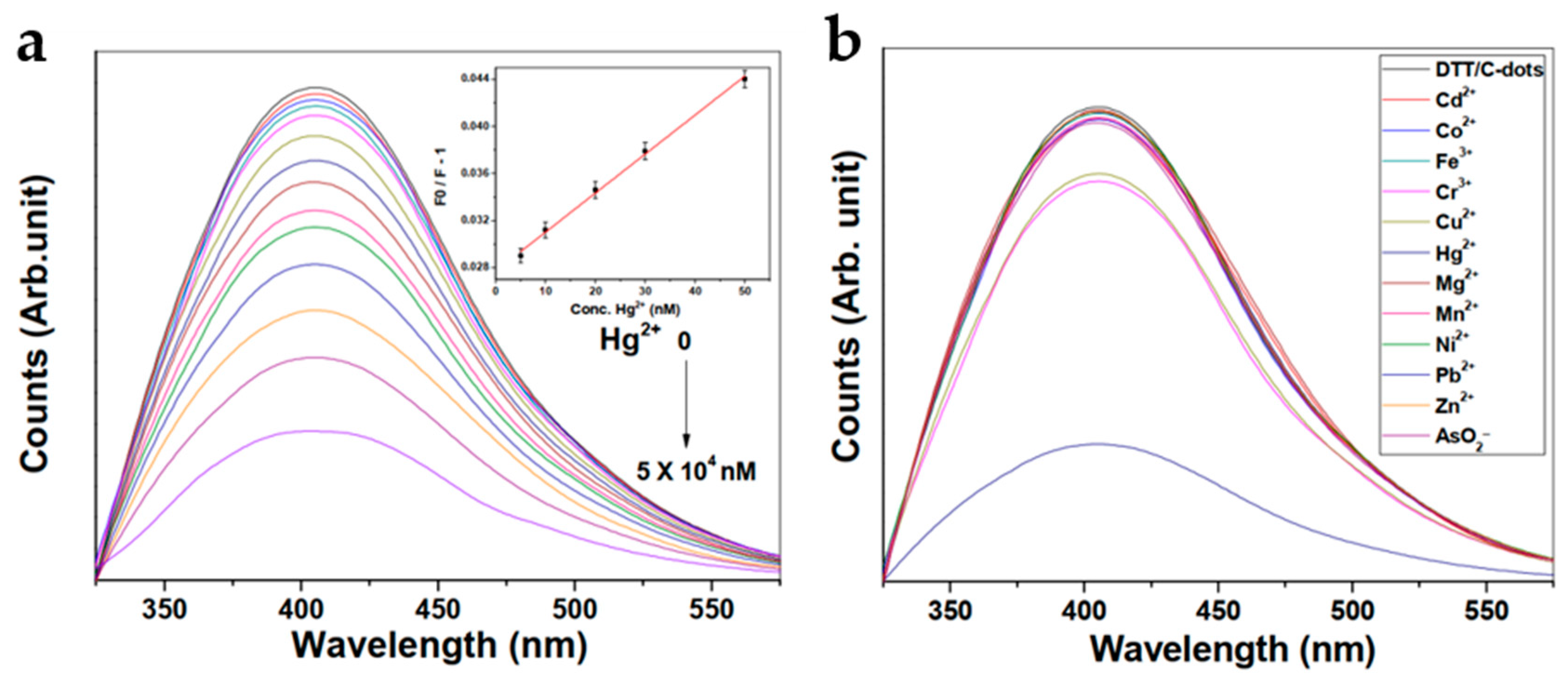 Nanomaterials 10 01535 g022 Nanomaterials 10 01535 g022