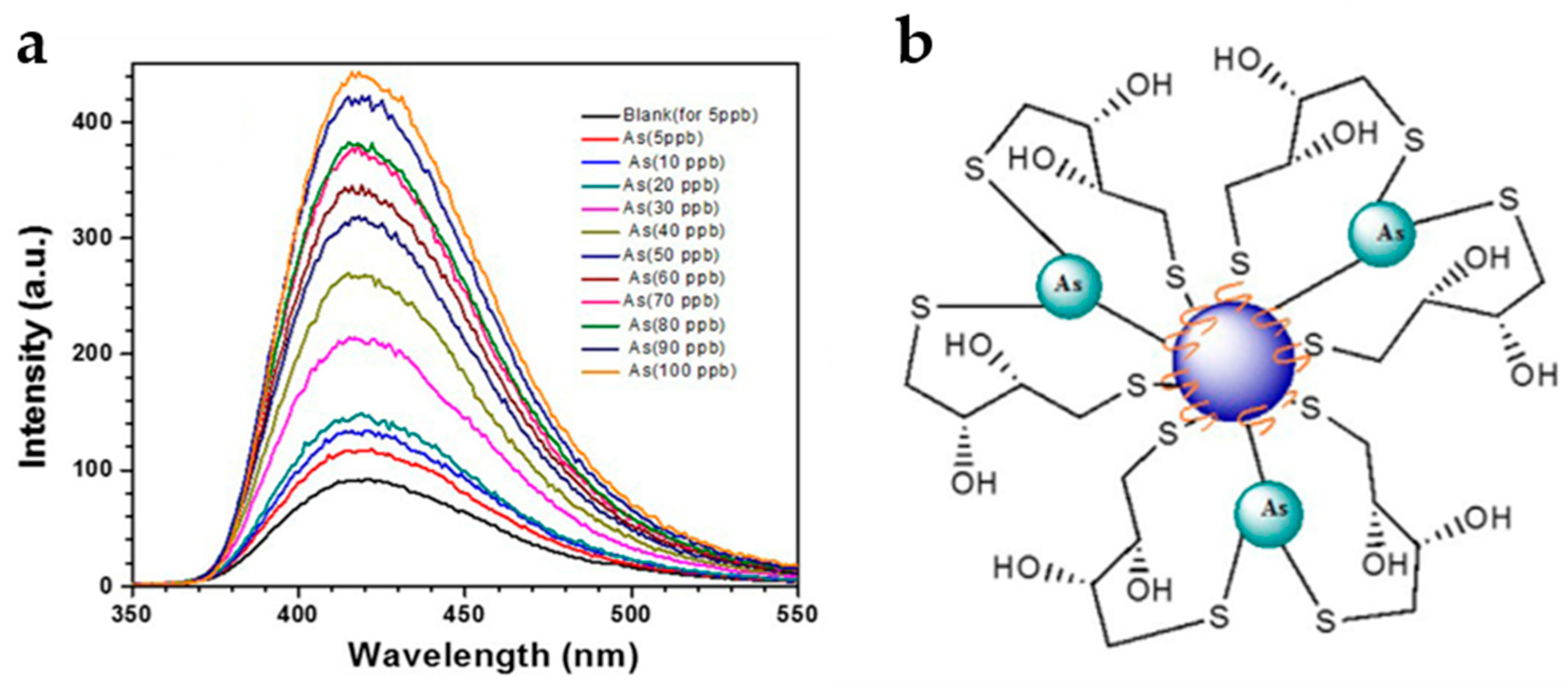 Nanomaterials 10 01535 g023 Nanomaterials 10 01535 g023