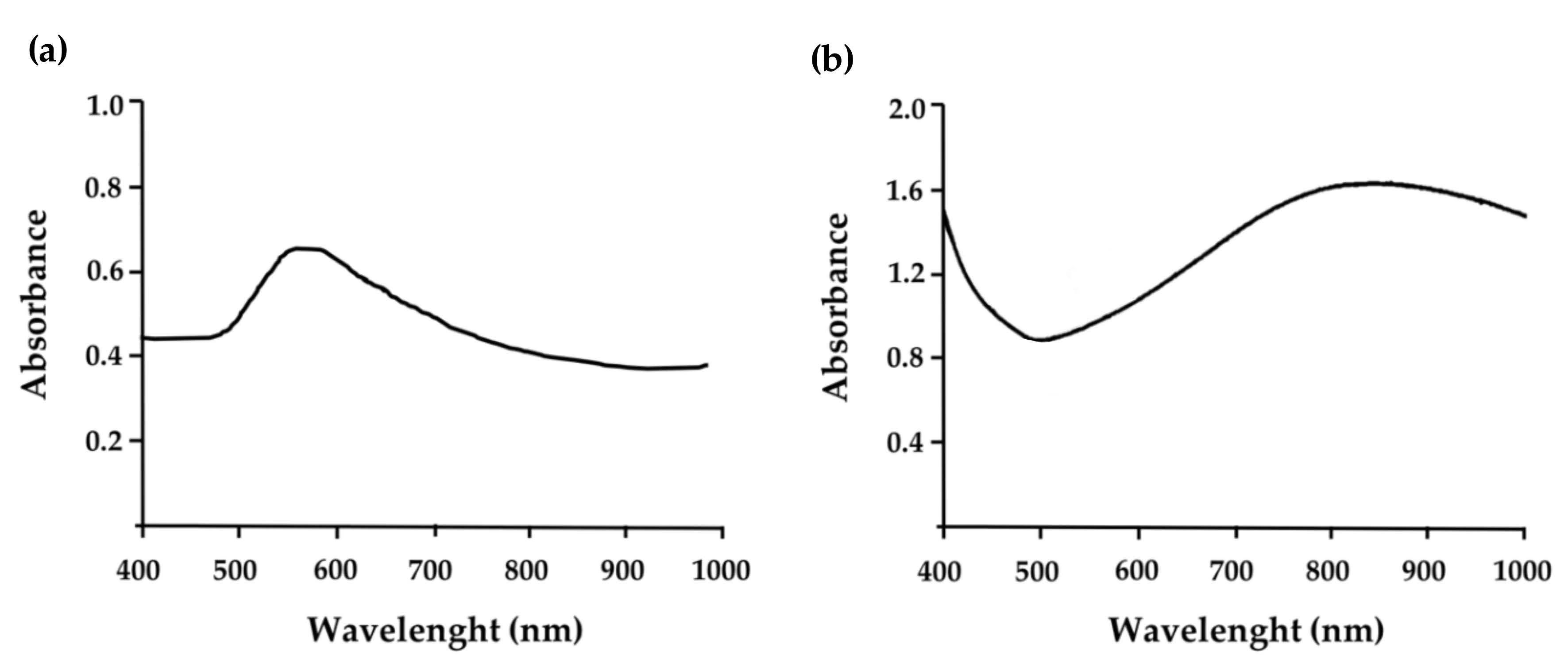 Nanomaterials 10 01536 g004