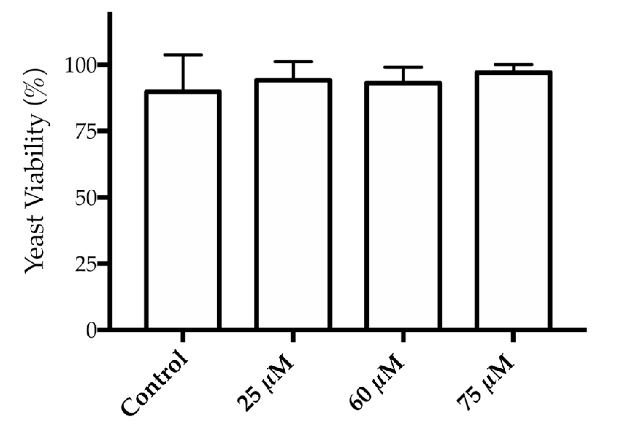 Nanomaterials 10 01536 g005