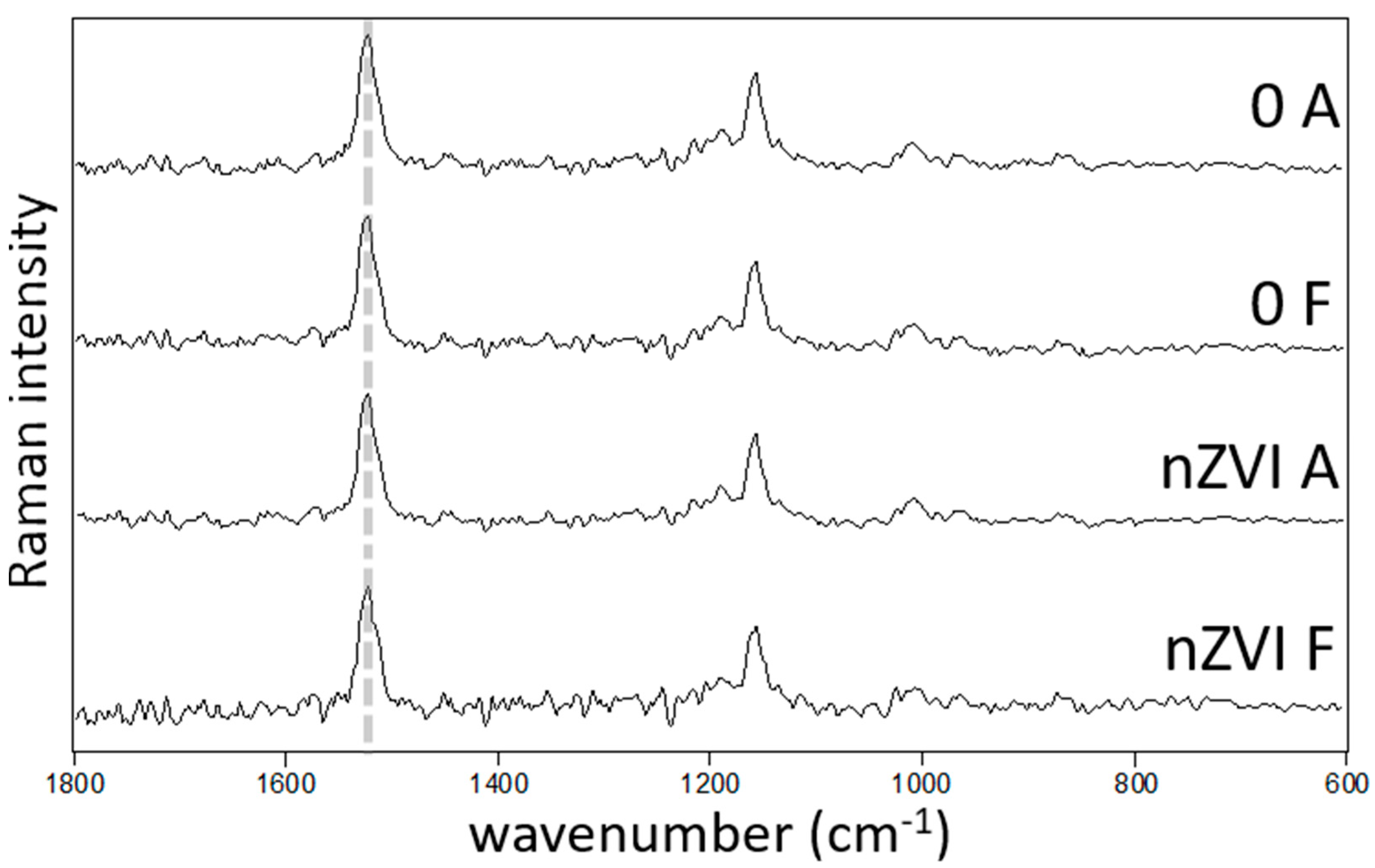 Nanomaterials 10 01537 g004 Nanomaterials 10 01537 g004