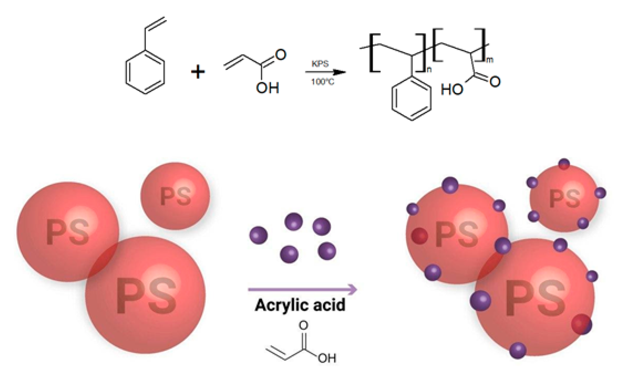 Nanomaterials 10 01538 g001 Nanomaterials 10 01538 g001
