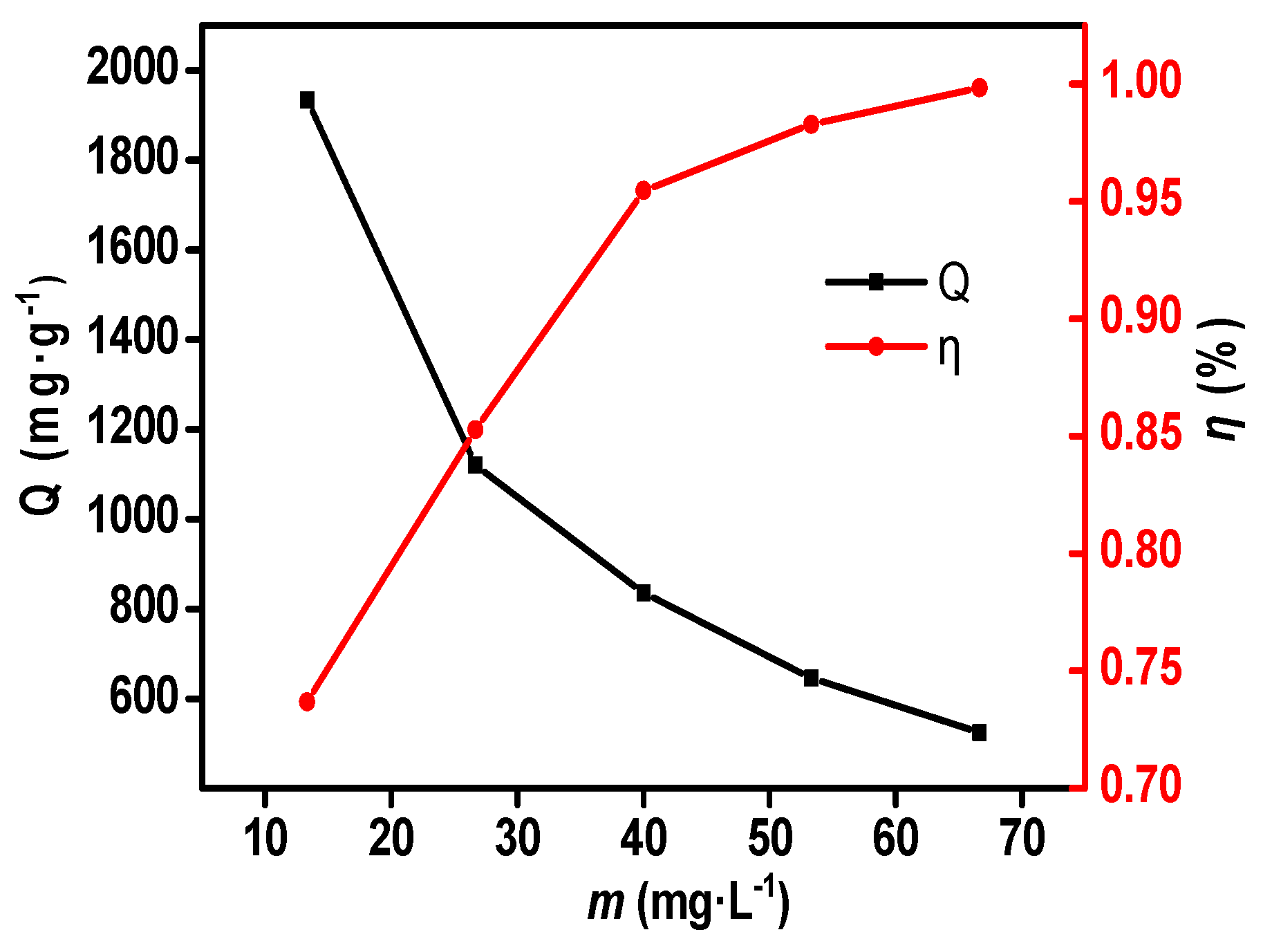 Nanomaterials 10 01539 g002