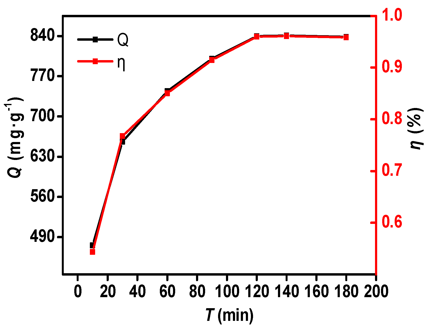 Nanomaterials 10 01539 g003