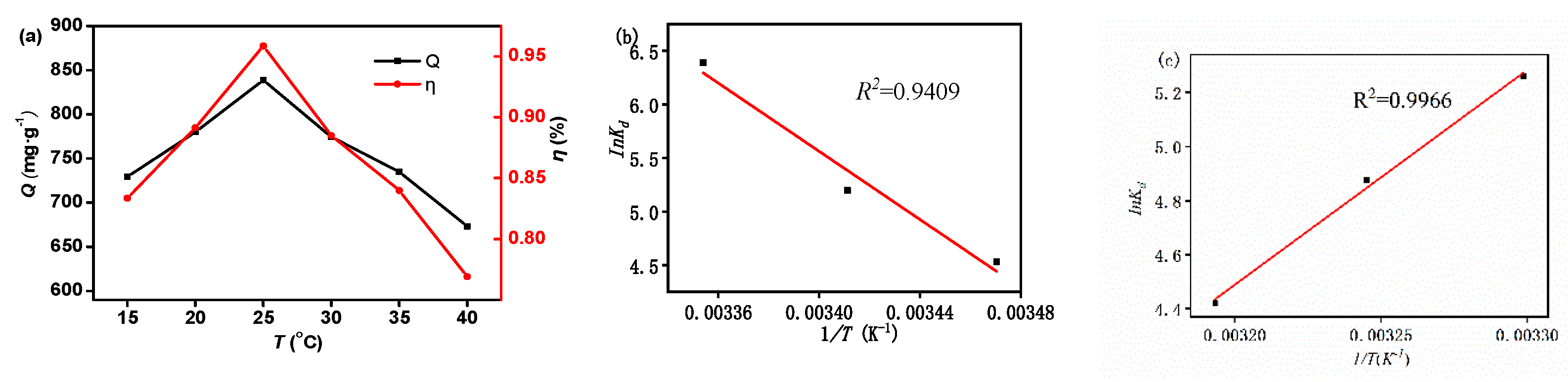 Nanomaterials 10 01539 g004