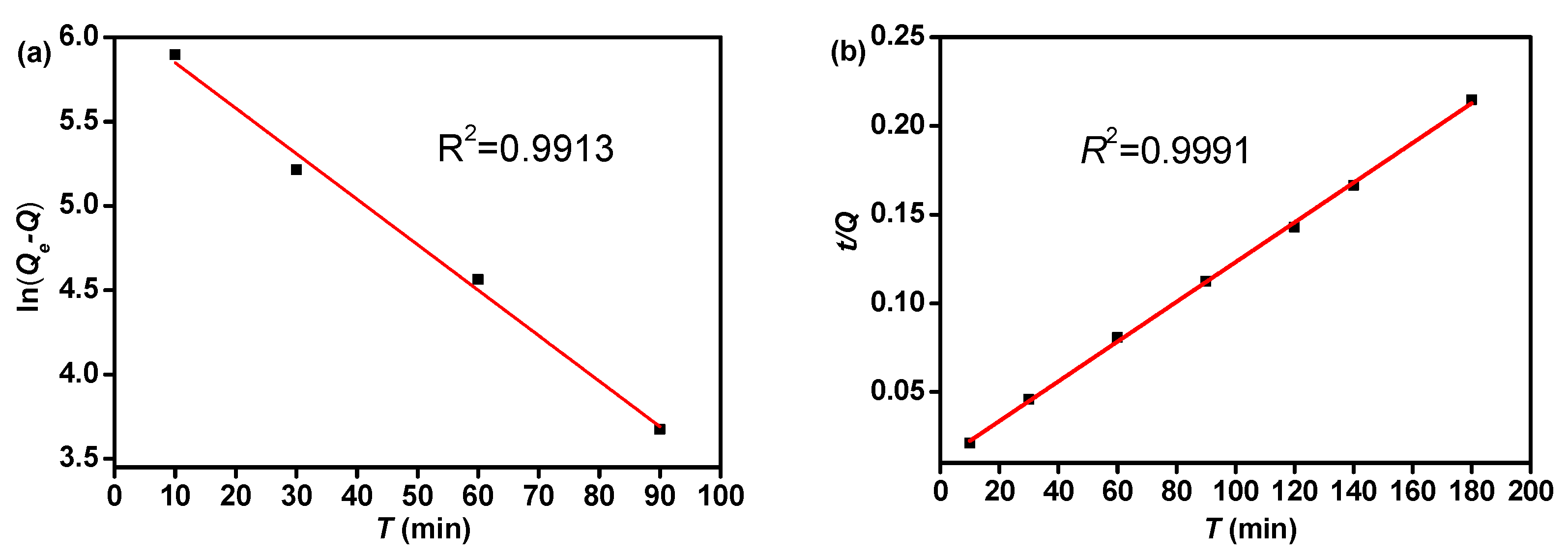 Nanomaterials 10 01539 g005