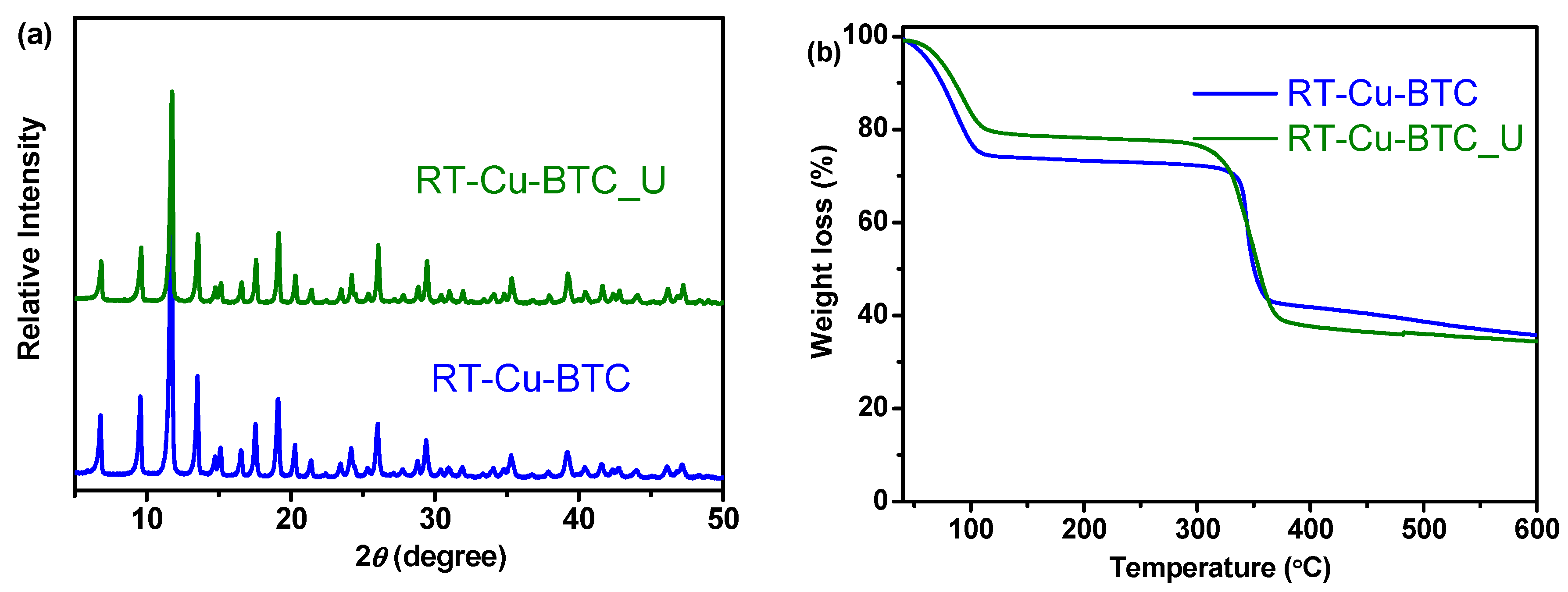 Nanomaterials 10 01539 g007