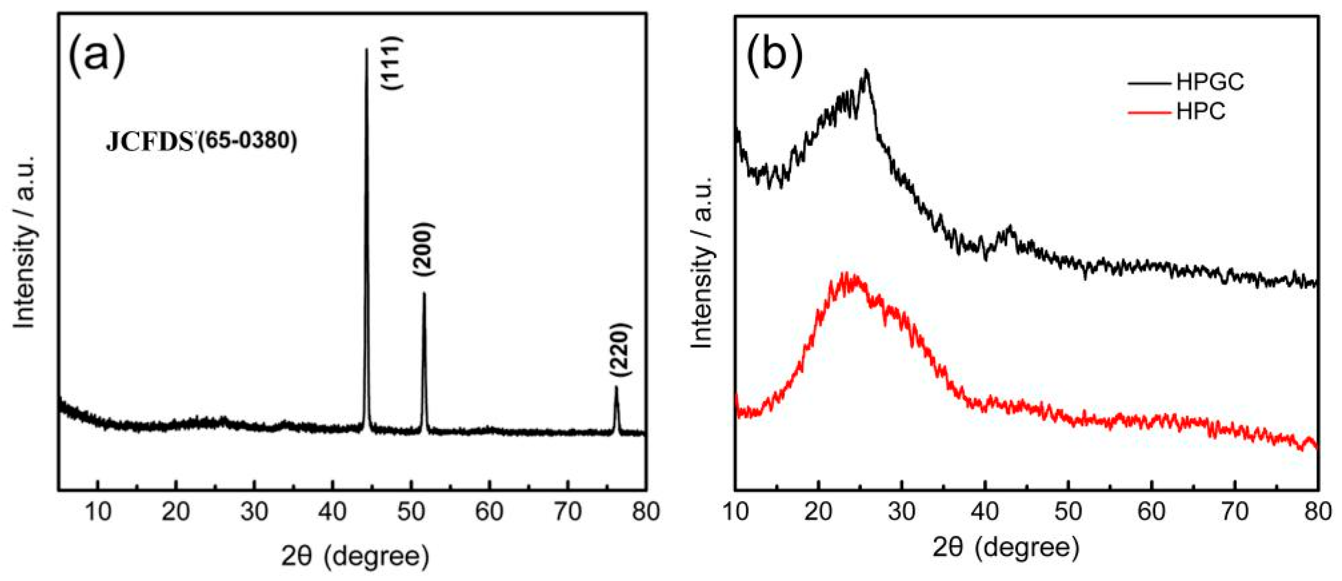 Nanomaterials 10 01540 g003